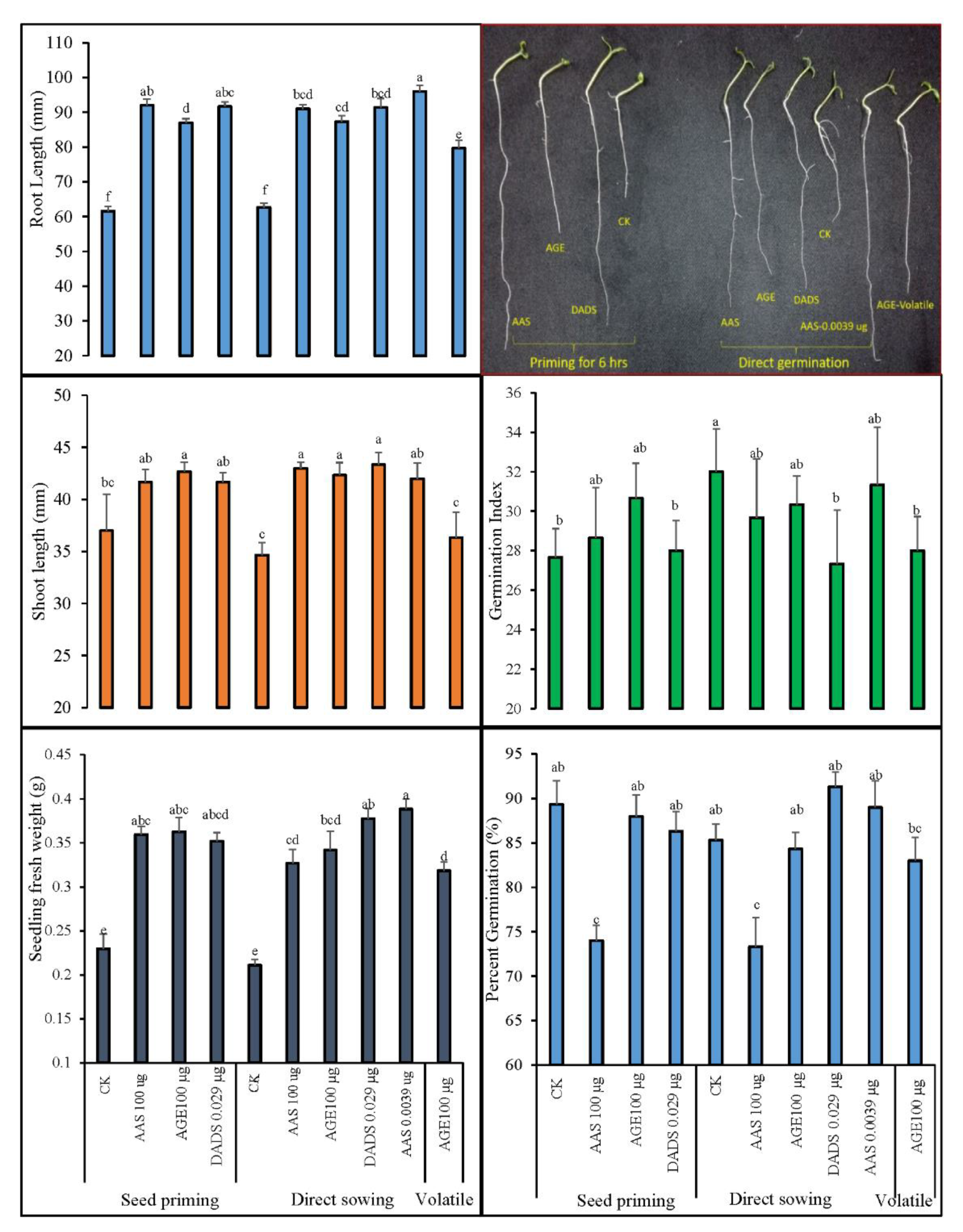 Antioxidants 09 00235 g005 Antioxidants 09 00235 g005