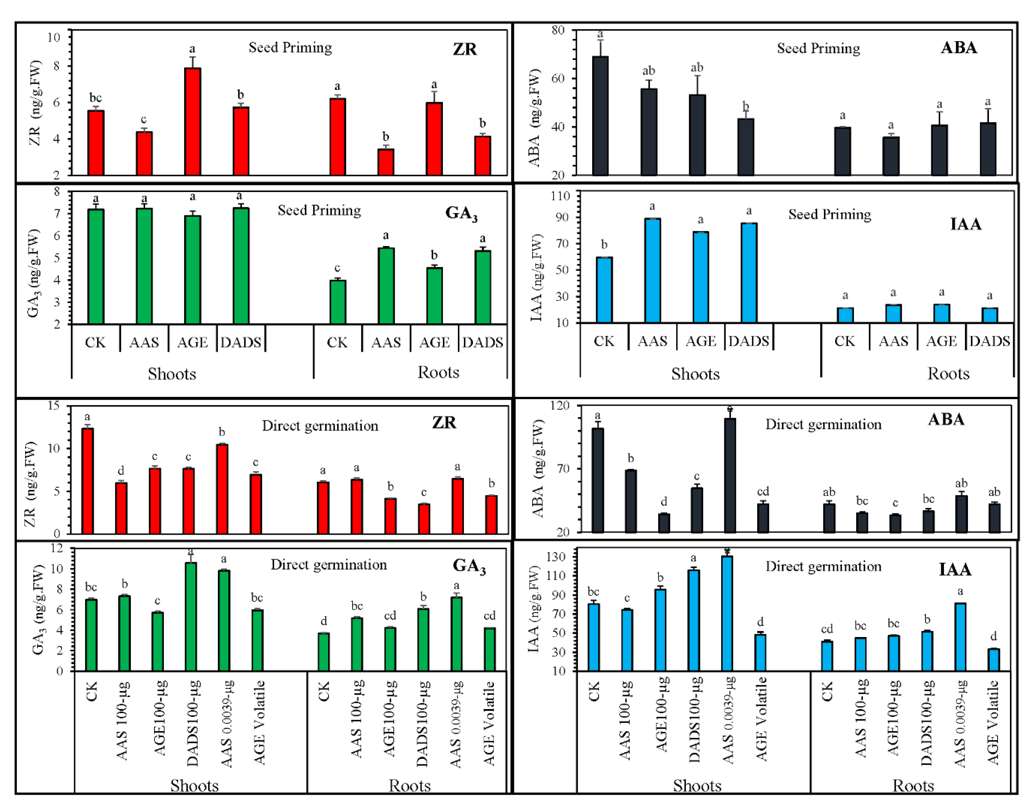 Antioxidants 09 00235 g006 Antioxidants 09 00235 g006
