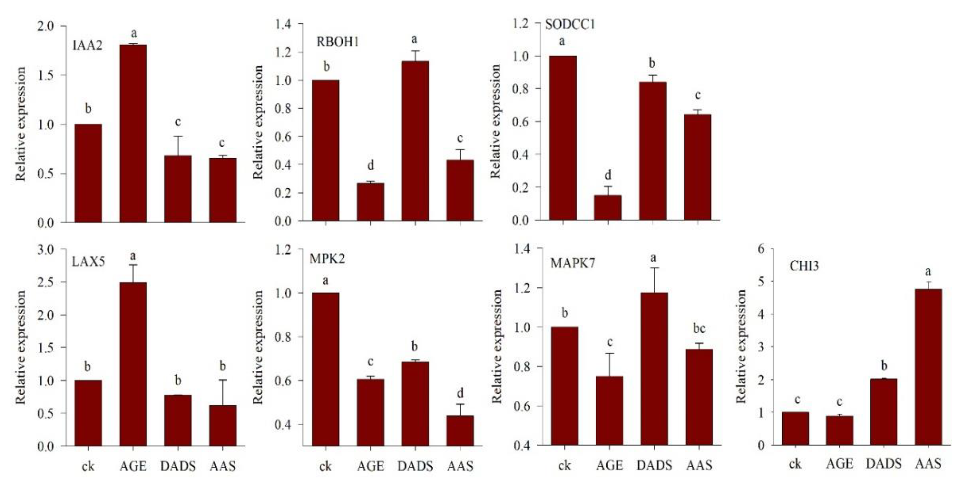 Antioxidants 09 00235 g007 Antioxidants 09 00235 g007