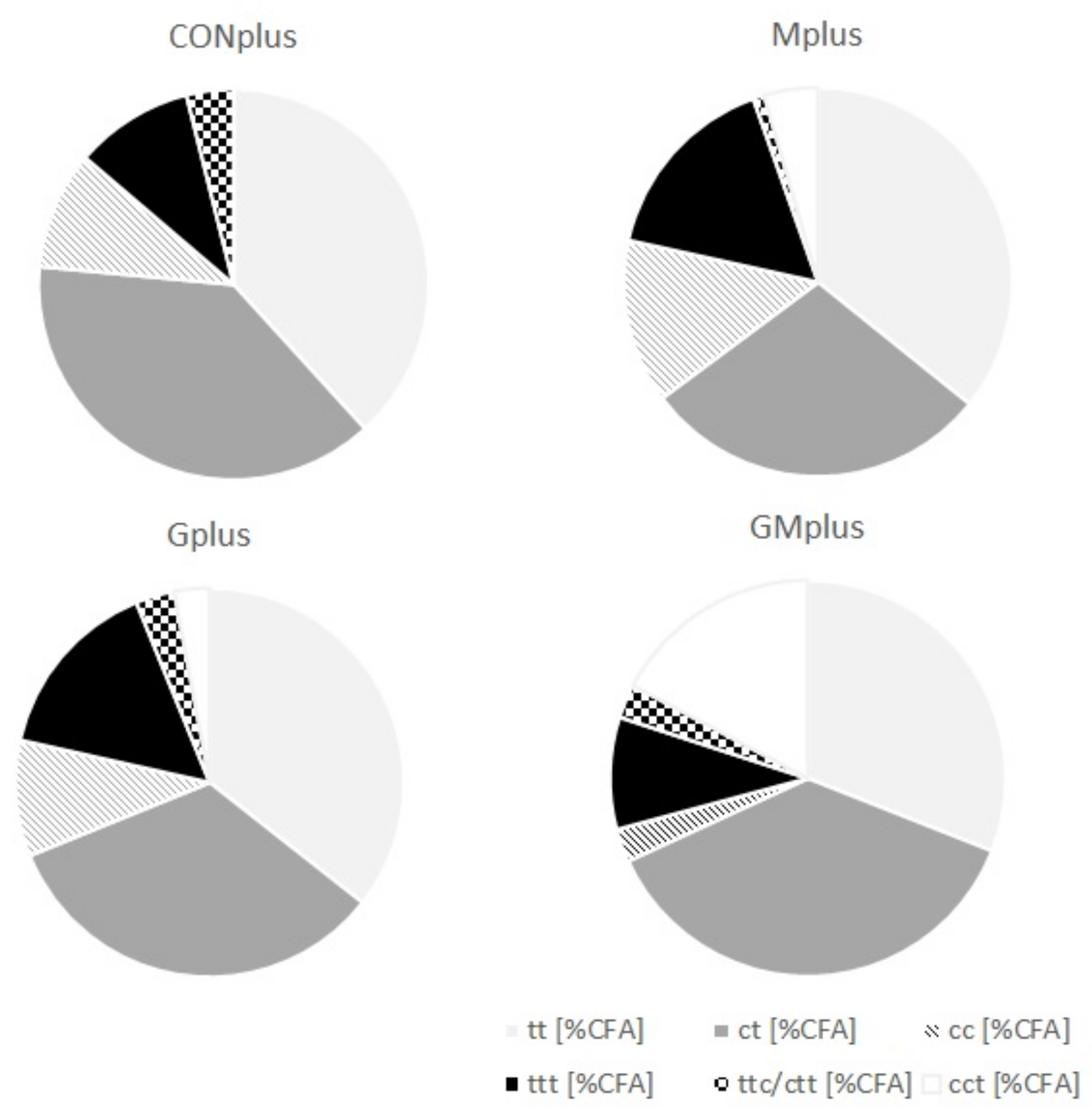 Antioxidants Free Full Text The Effect Of Diet Supplementation With Pomegranate And Bitter Melon On Lipidomic Profile Of Serum And Cancerous Tissues Of Rats With Mammary Tumours Html