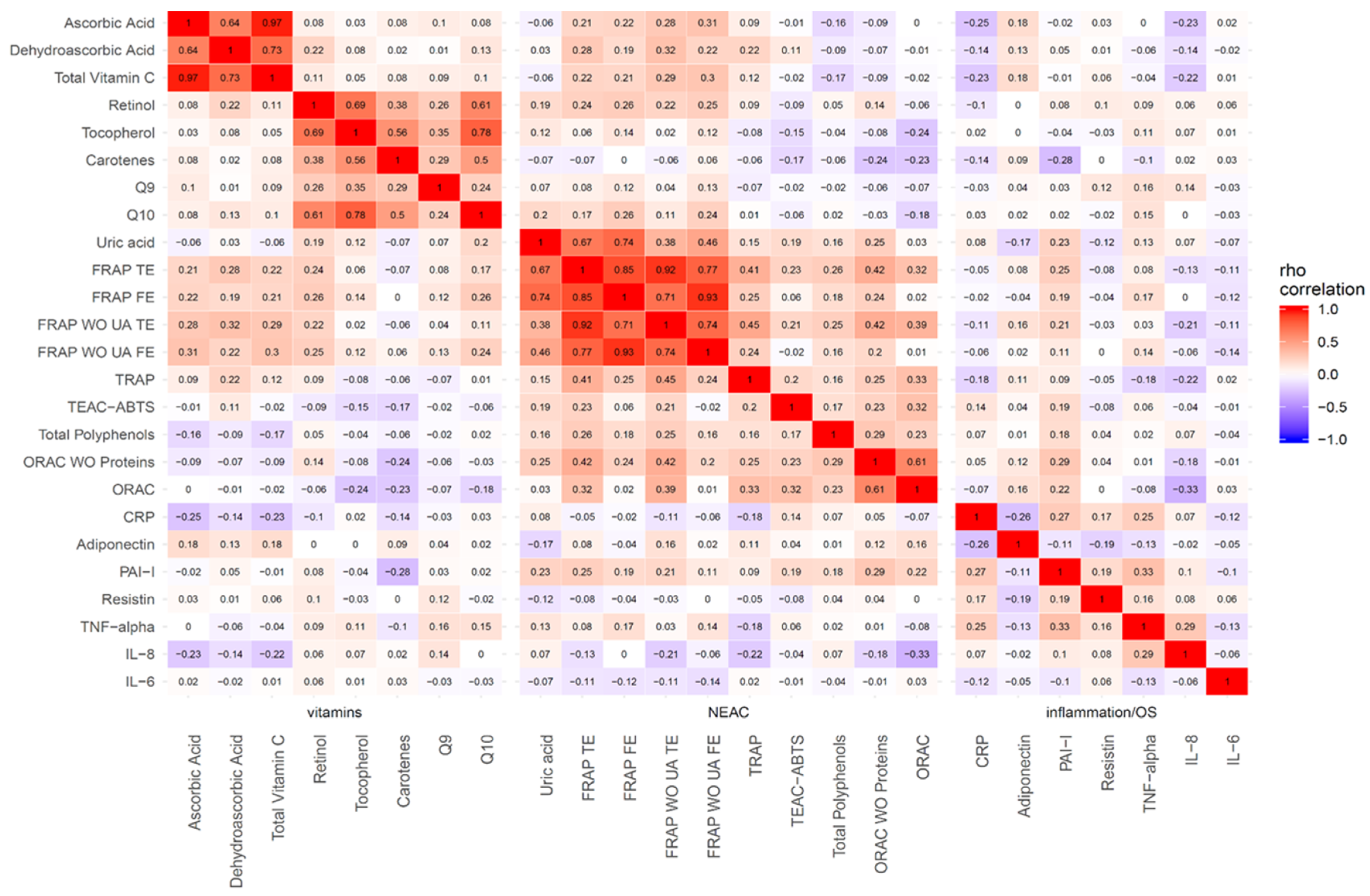 Antioxidants 09 00301 g001