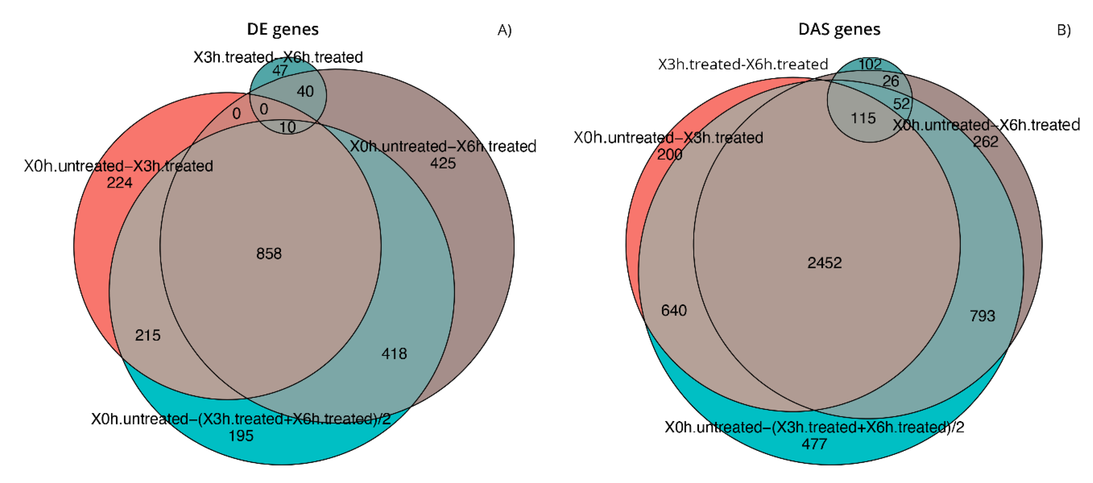 Antioxidants 09 00307 g003 Antioxidants 09 00307 g003