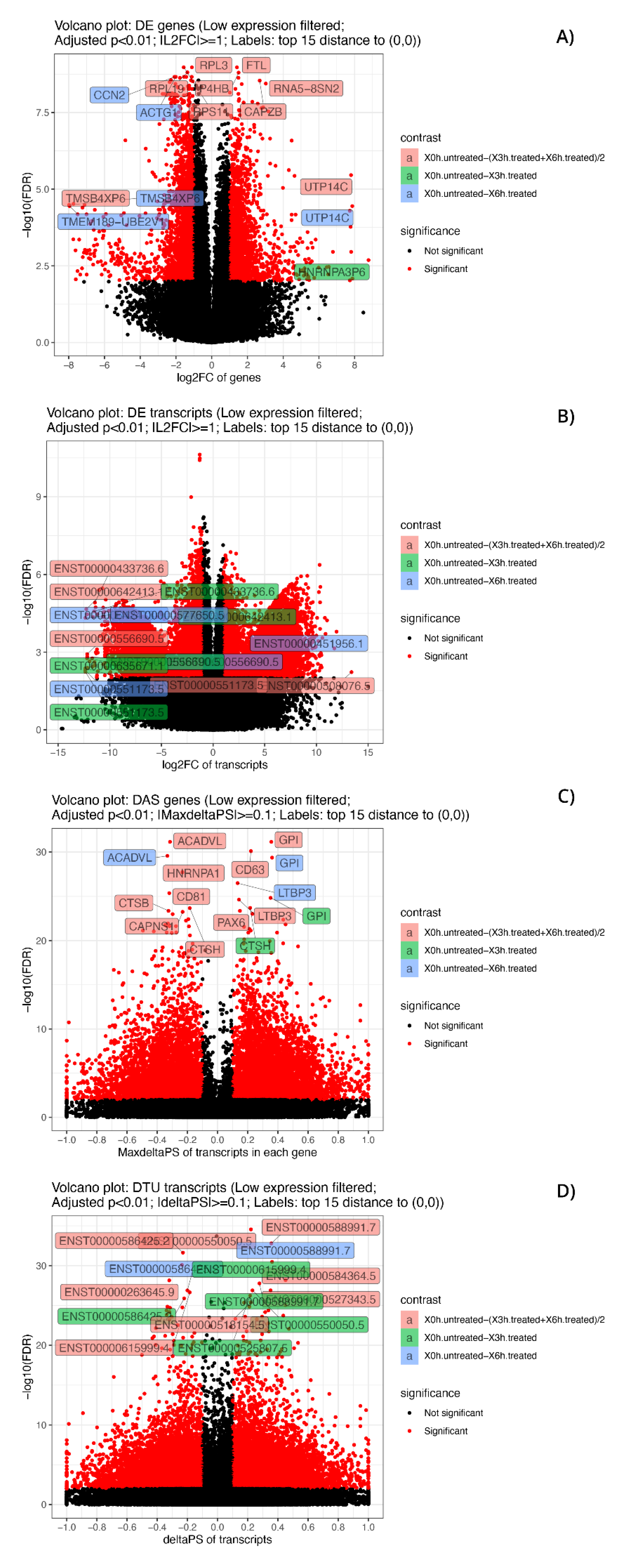 Antioxidants 09 00307 g006 Antioxidants 09 00307 g006