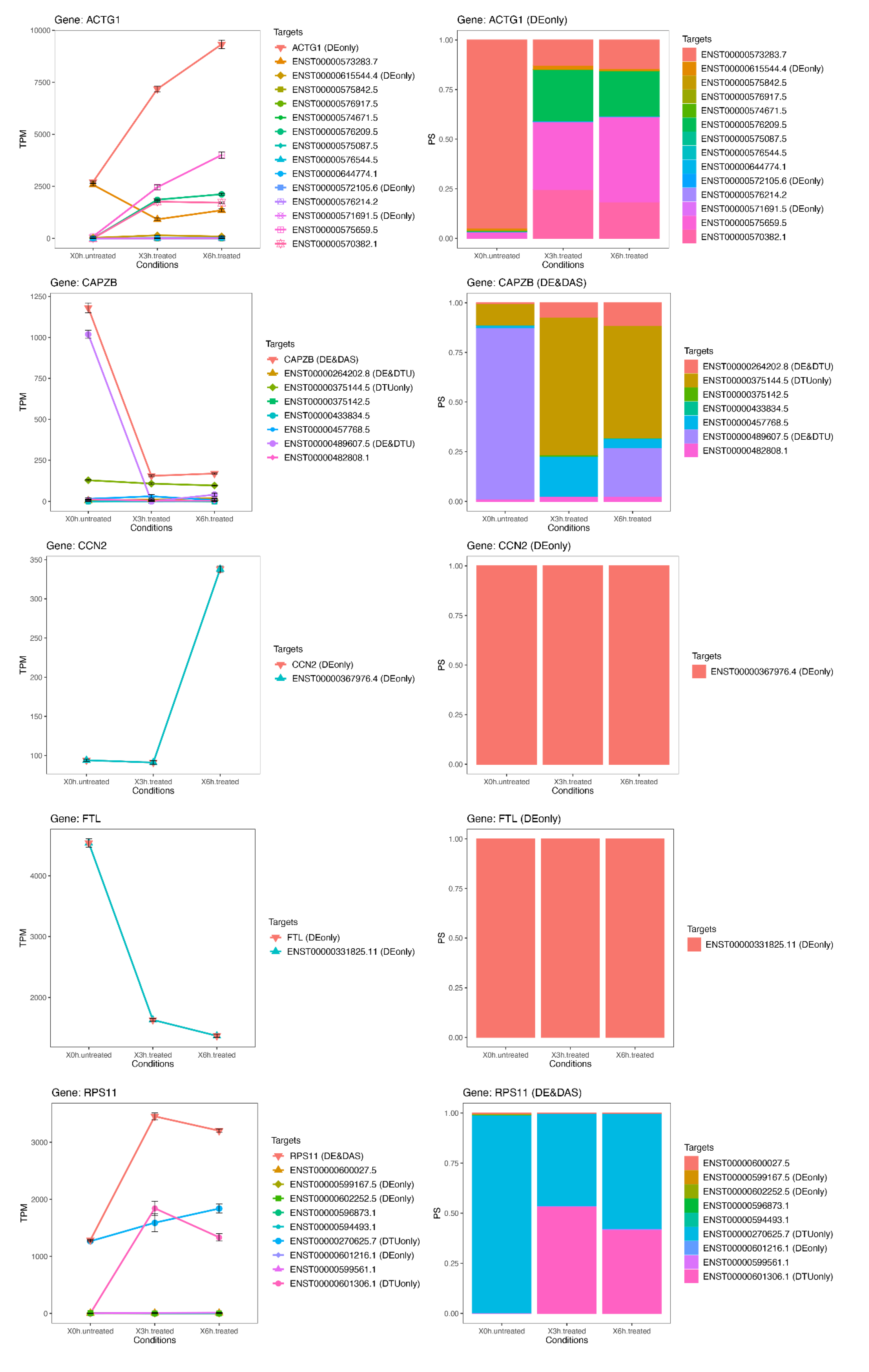 Antioxidants 09 00307 g007 Antioxidants 09 00307 g007