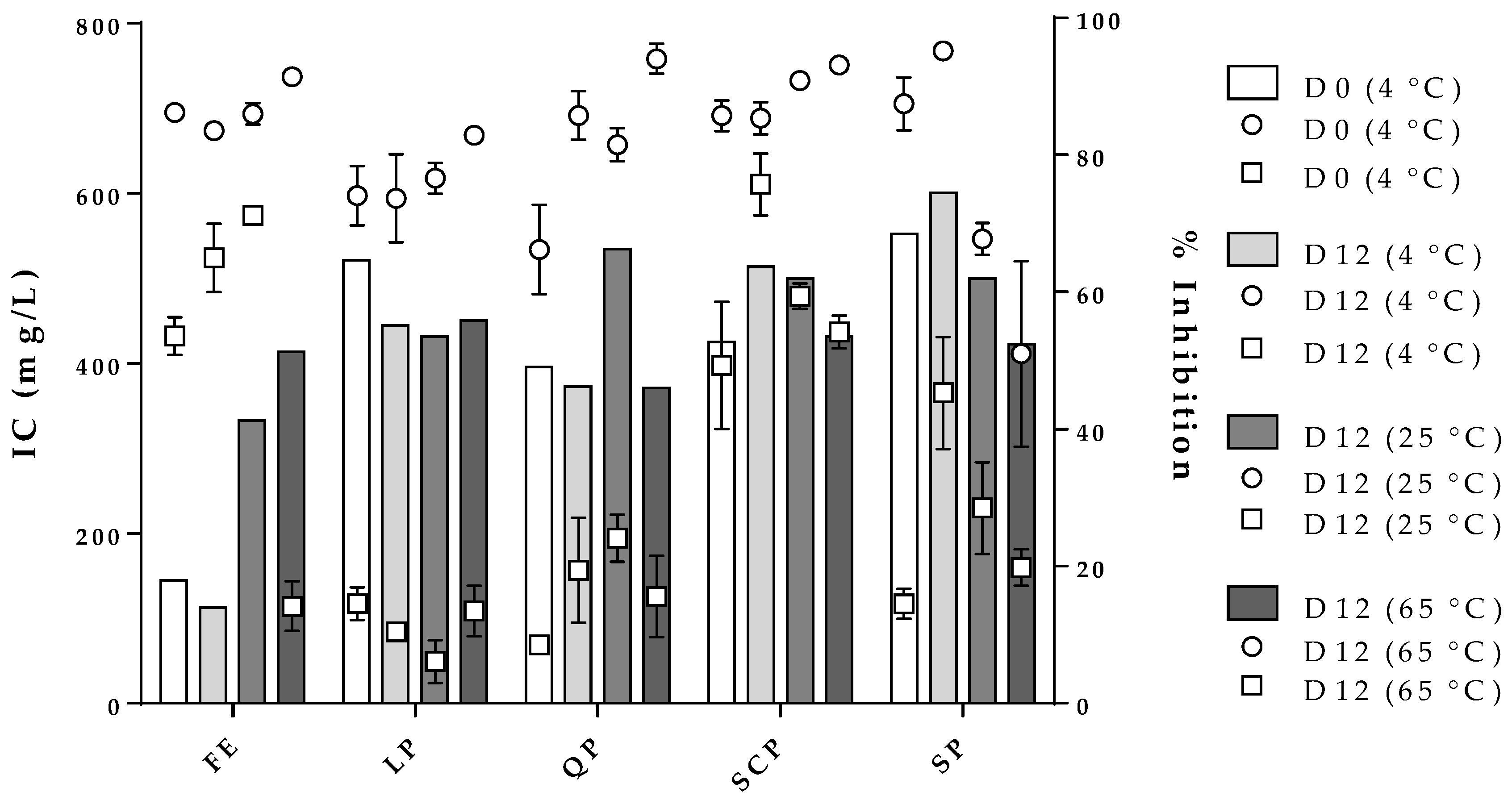 Antioxidants Free Full Text Use Of Plant Proteins As Microencapsulating Agents Of Bioactive Compounds Extracted From Annatto Seeds Bixa Orellana L Html