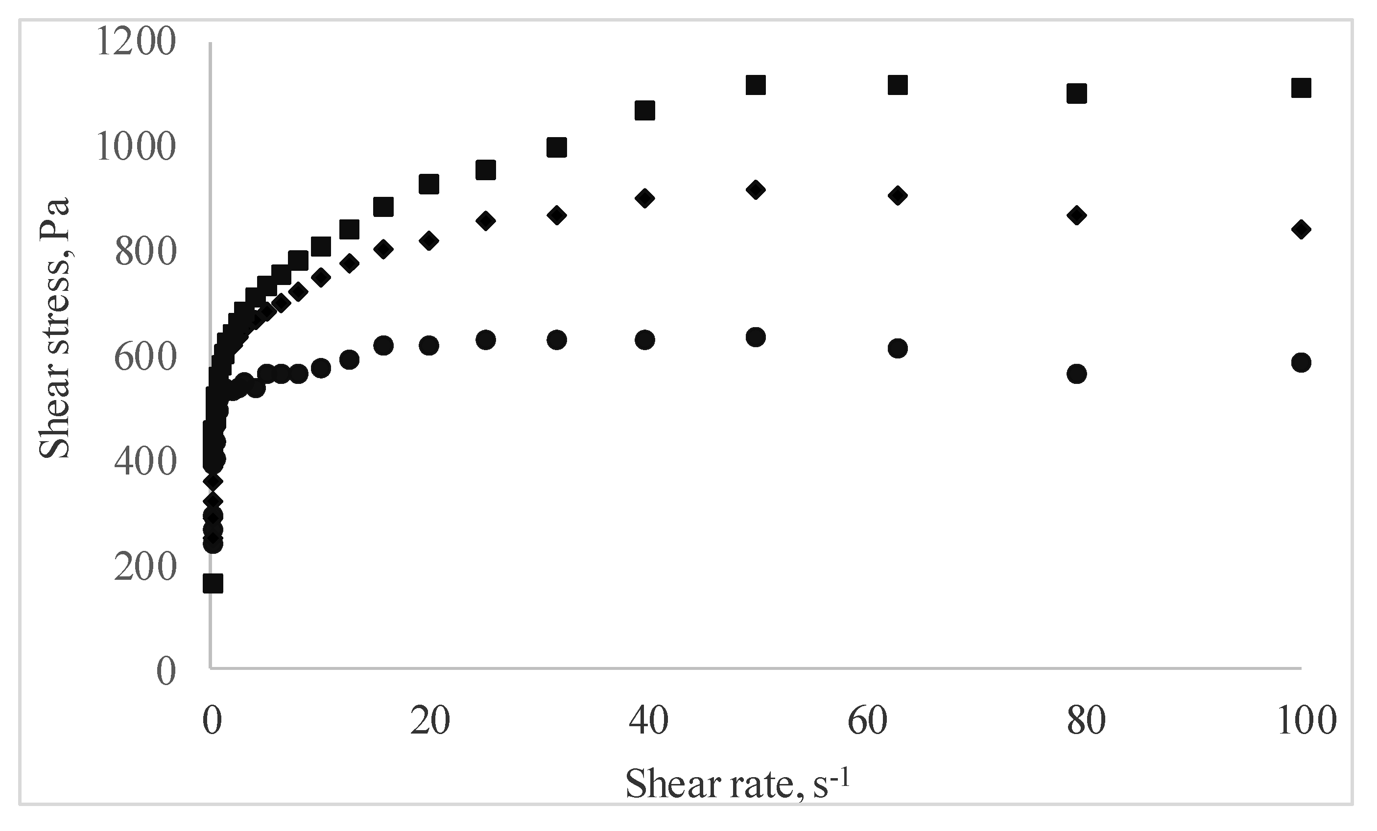 Antioxidants 09 00351 g003