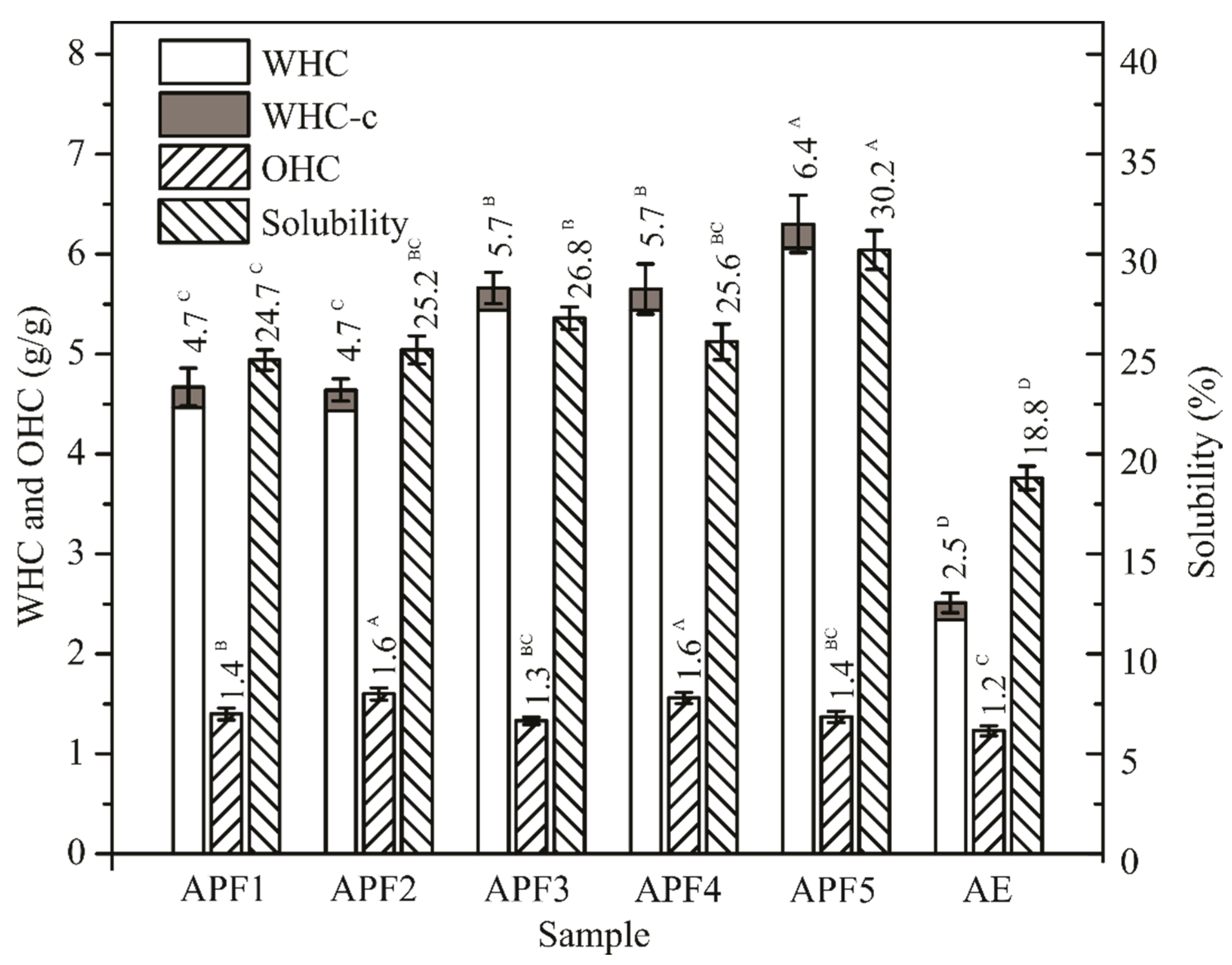 Antioxidants Free Full Text Evaluation Of Apple Pomace Flour Obtained Industrially By Dehydration As A Source Of Biomolecules With Antioxidant Antidiabetic And Antiobesity Effects Html