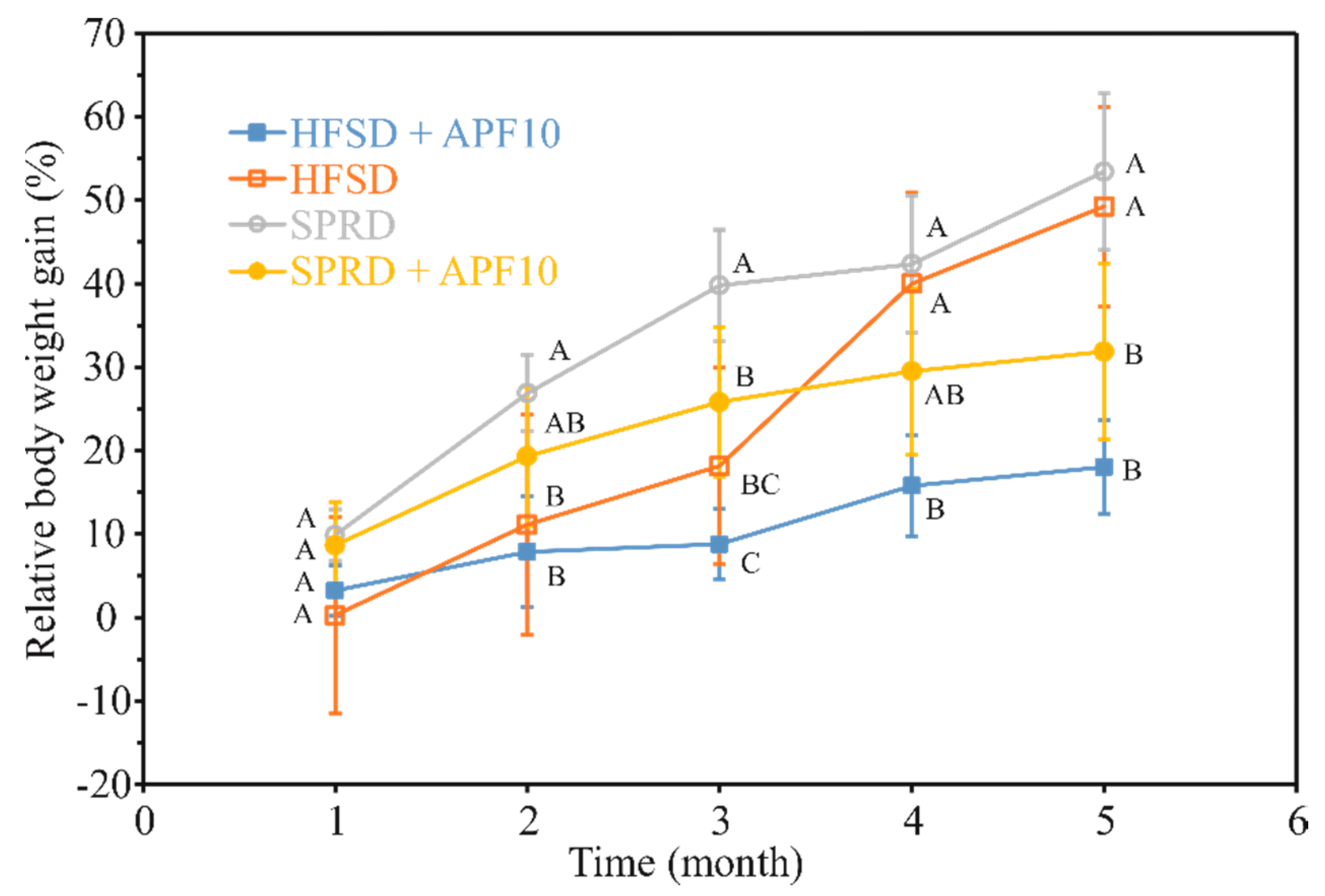 Antioxidants 09 00413 g002