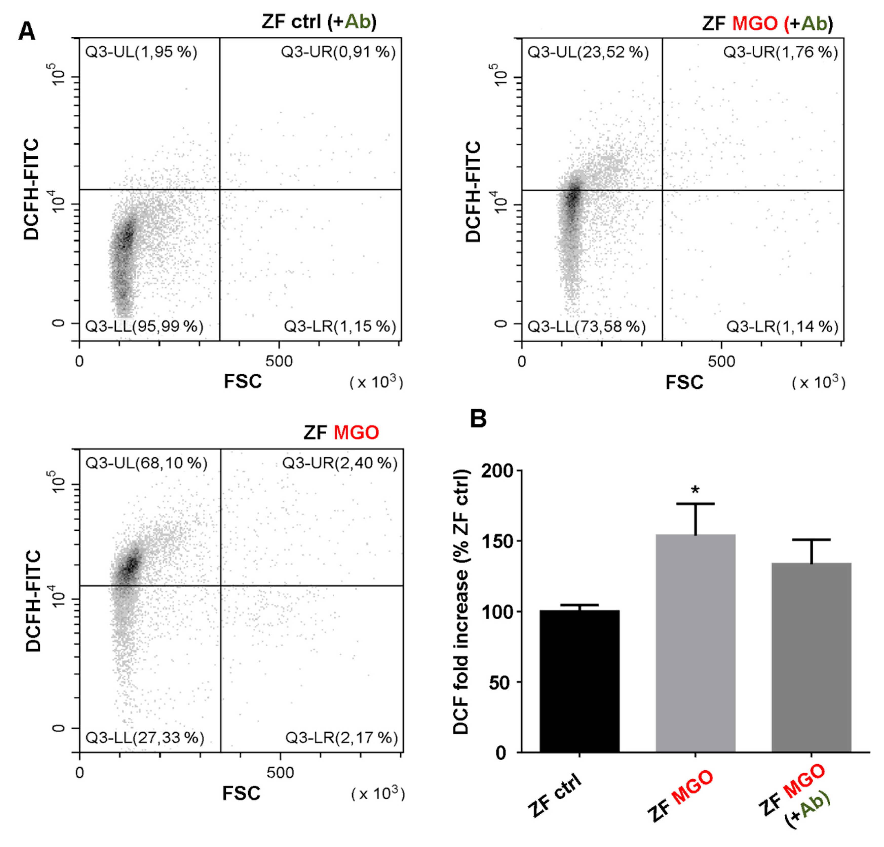 Antioxidants 09 00415 g005