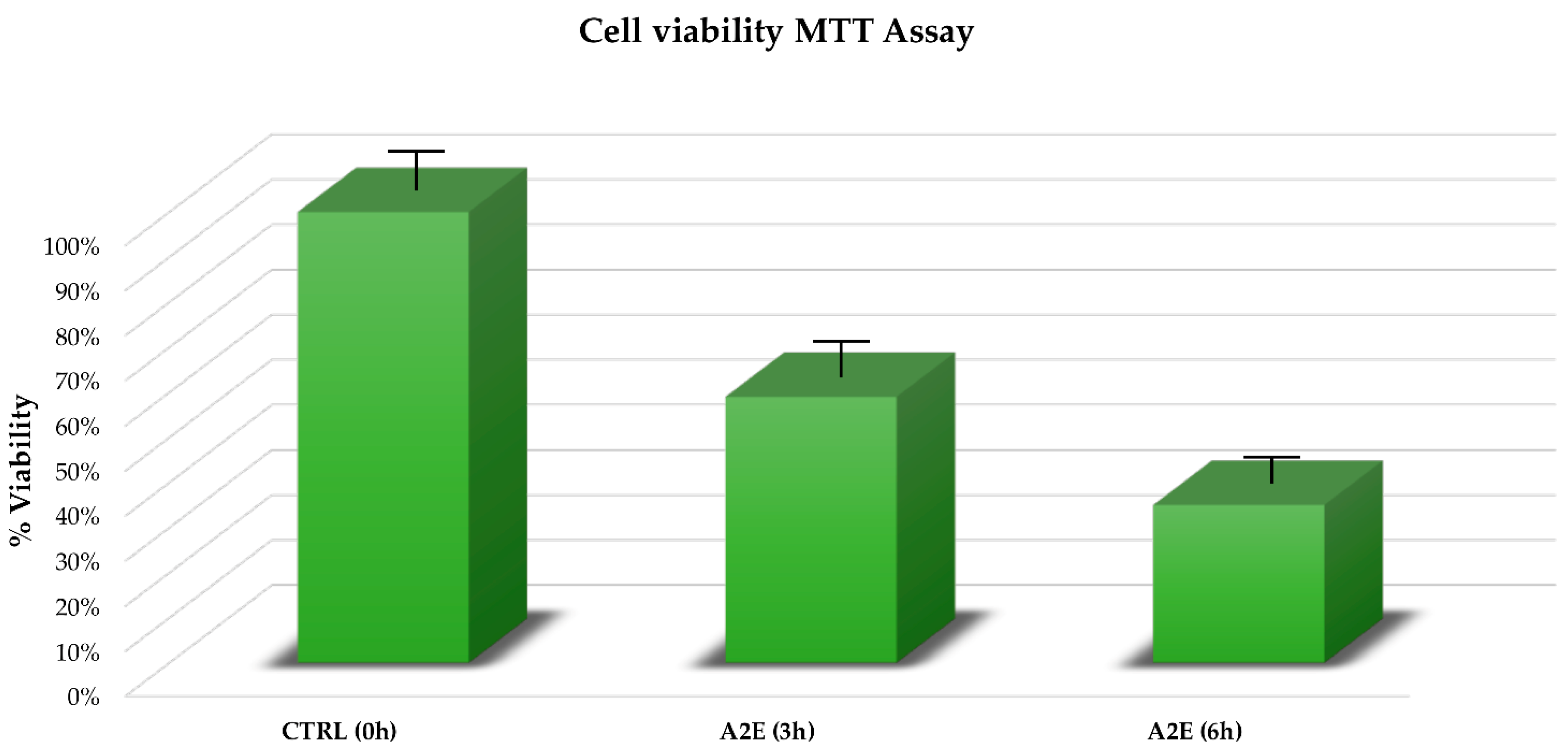 Antioxidants Free Full Text Discovery of GLO1 New Related