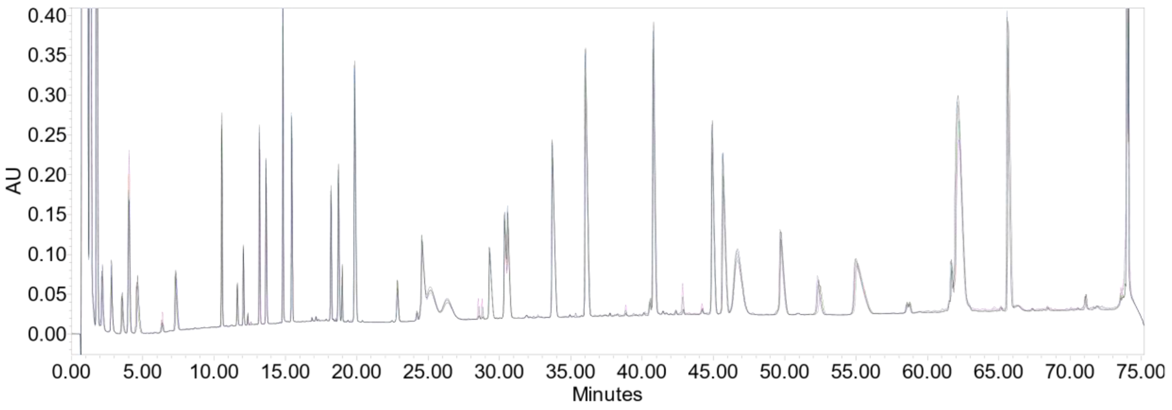 Antioxidants 09 00441 g004 Antioxidants 09 00441 g004