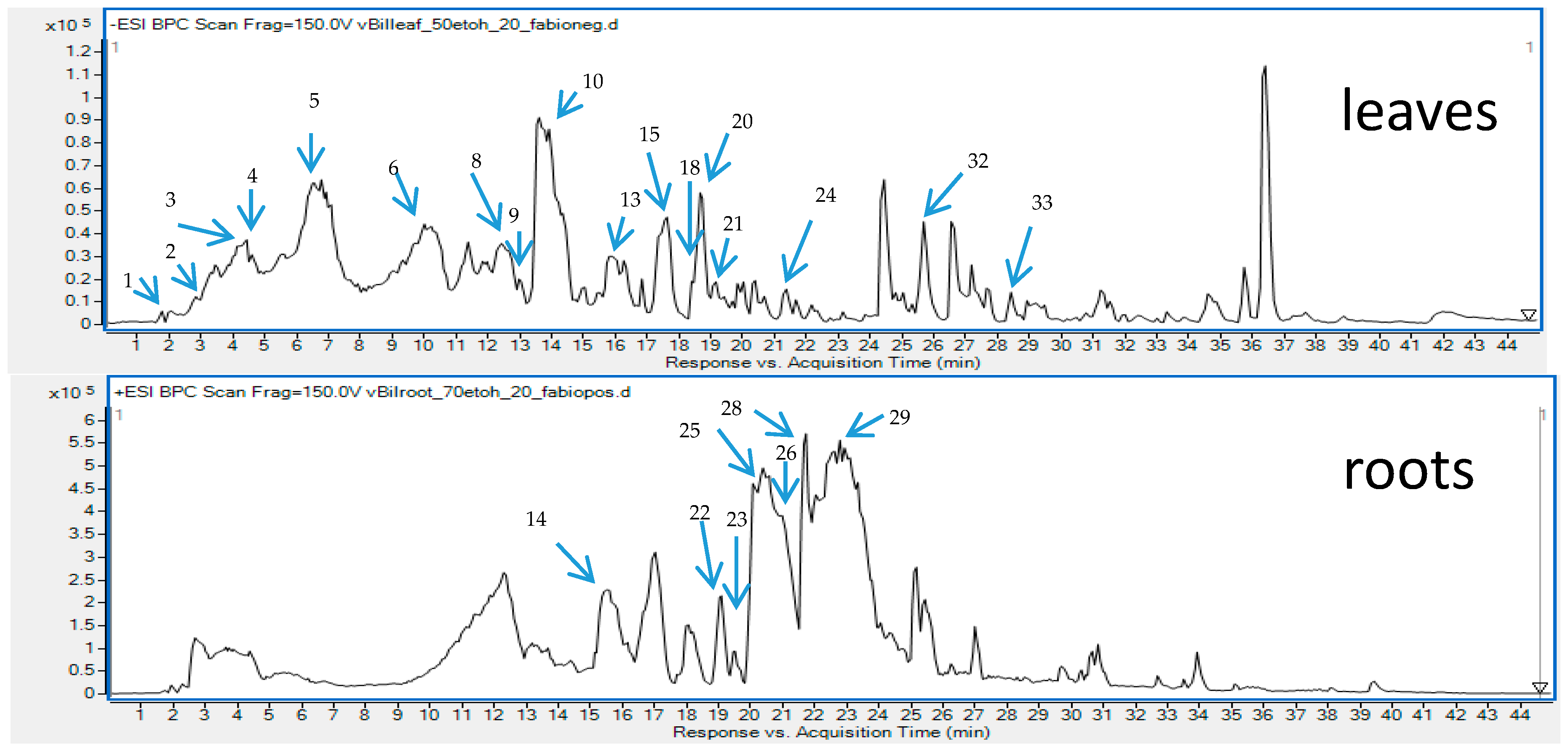 Antioxidants 09 00504 g001