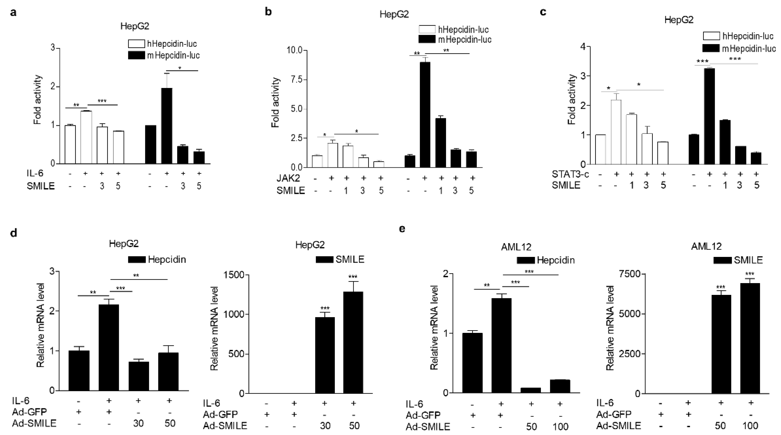 Antioxidants 09 00514 g001