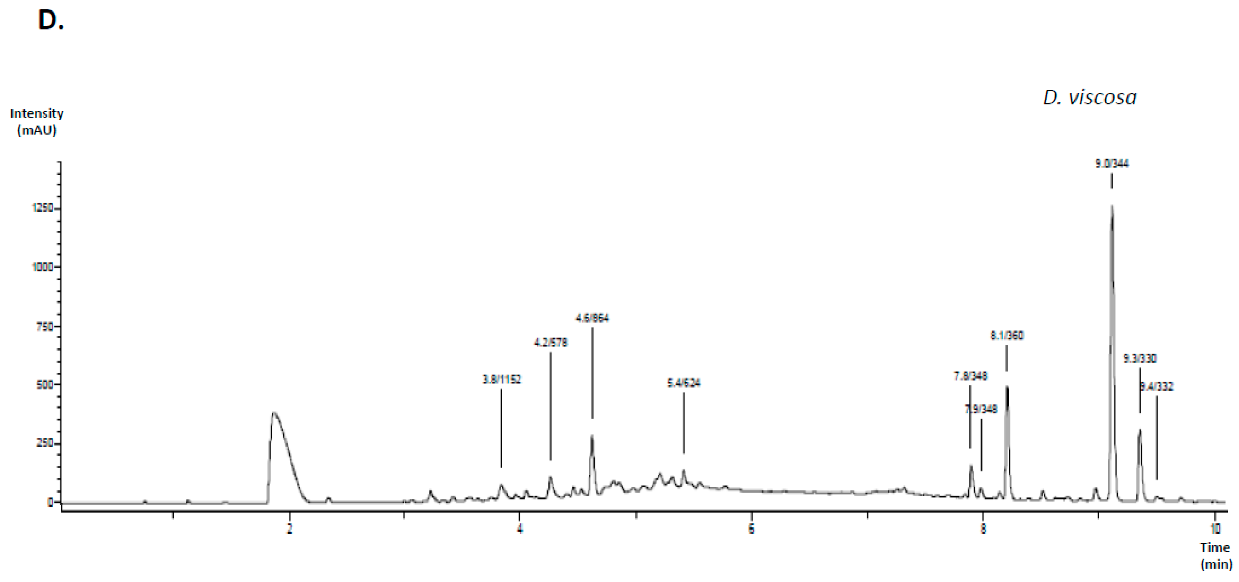 Antioxidants 09 00573 g001b Antioxidants 09 00573 g001b