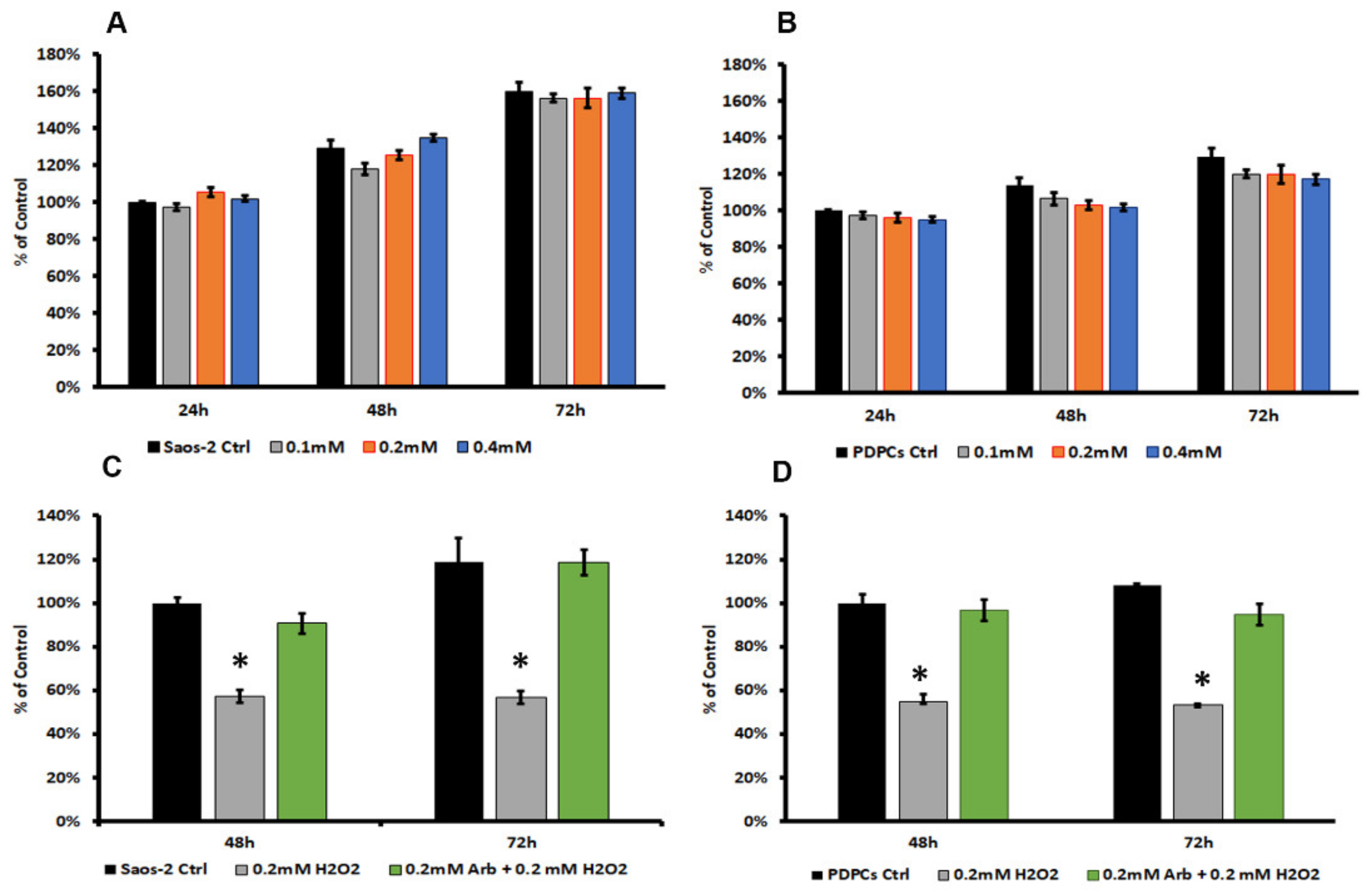 Antioxidants 09 00579 g001 Antioxidants 09 00579 g001