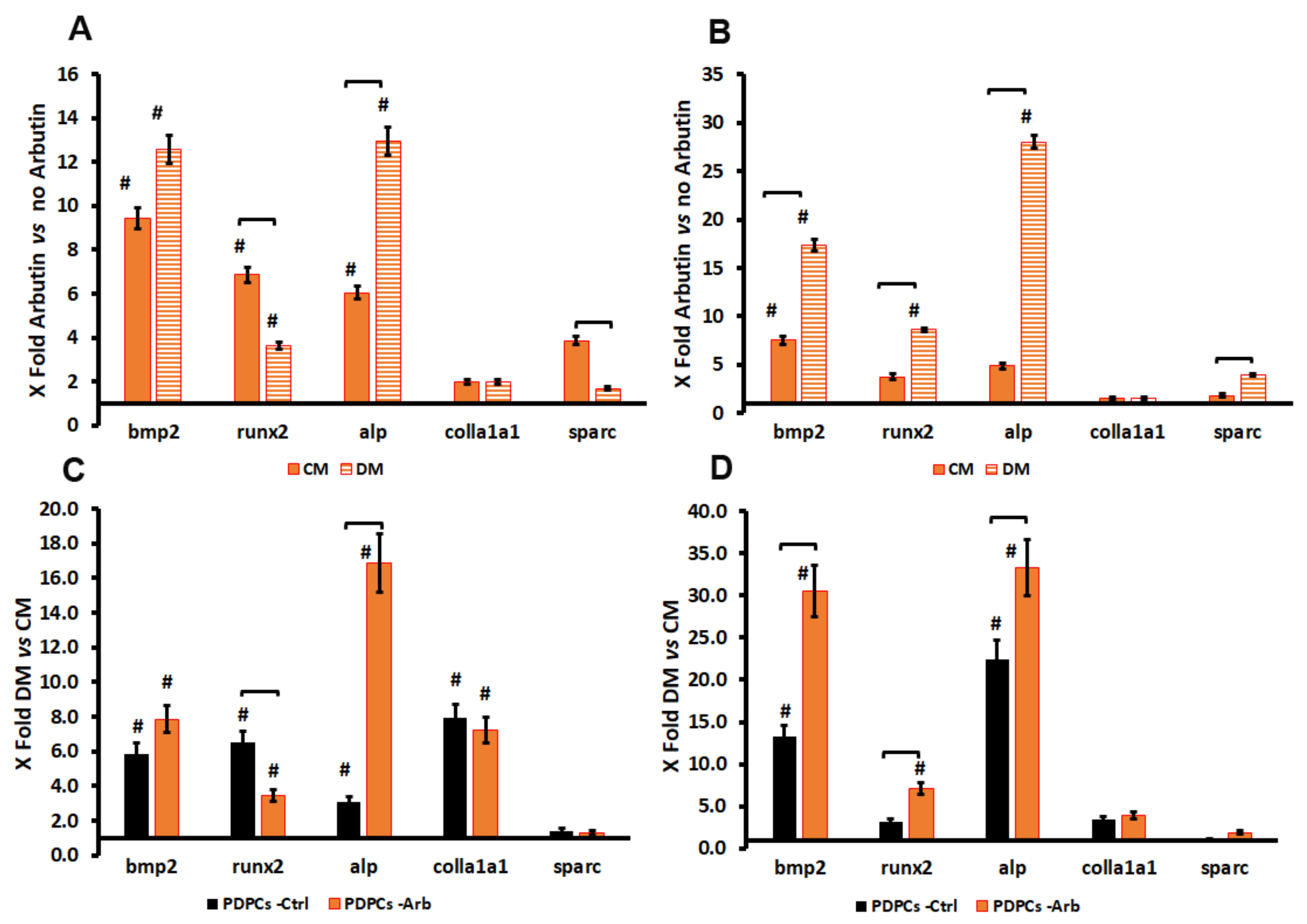 Antioxidants 09 00579 g002 Antioxidants 09 00579 g002