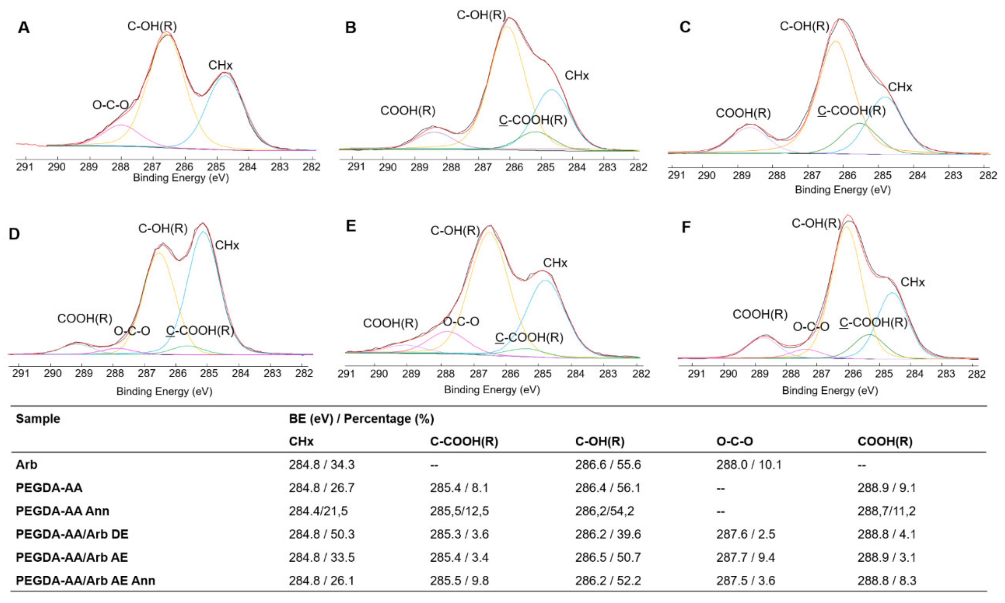 Antioxidants 09 00579 g005 Antioxidants 09 00579 g005