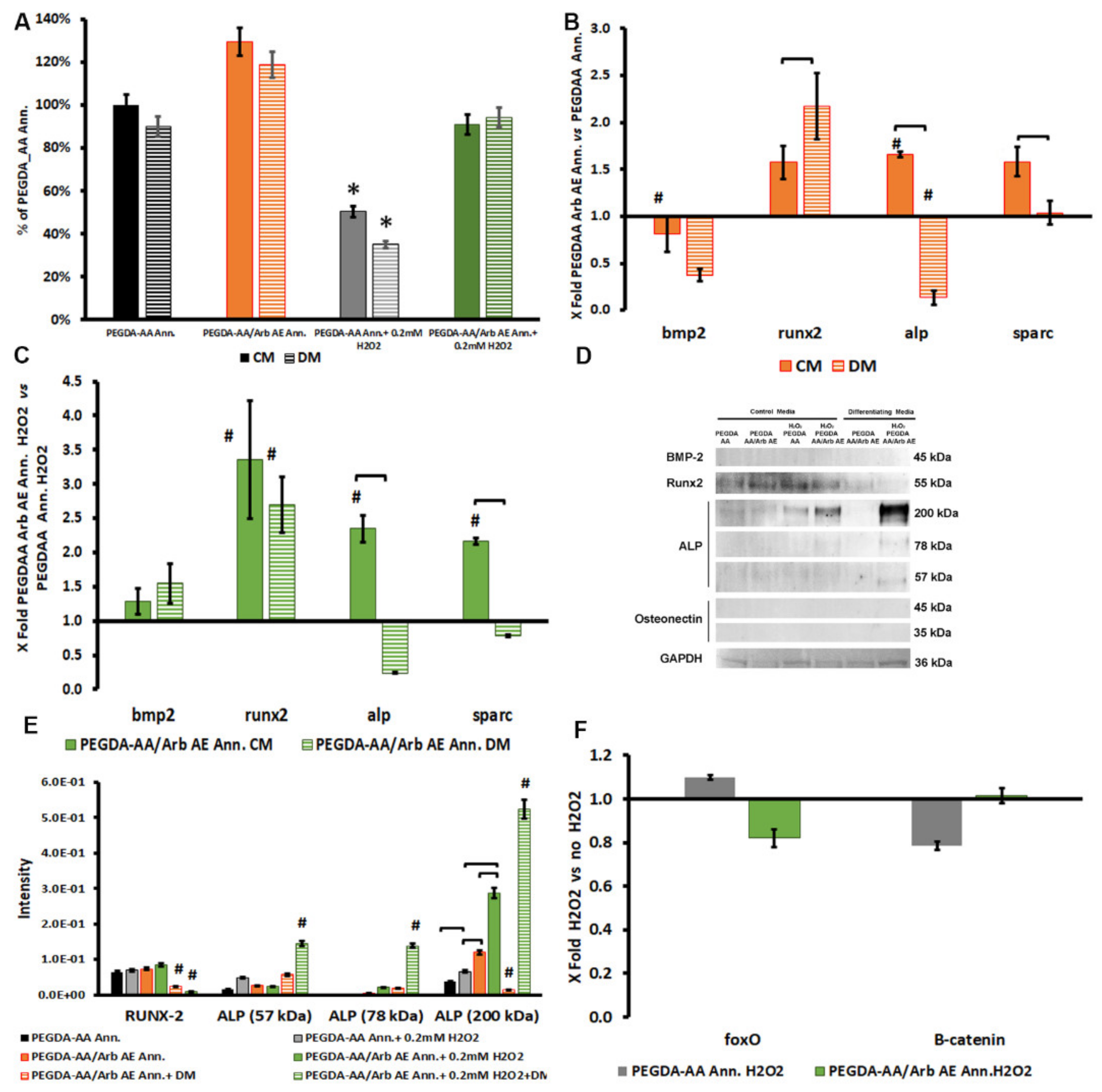 Antioxidants 09 00579 g008 Antioxidants 09 00579 g008
