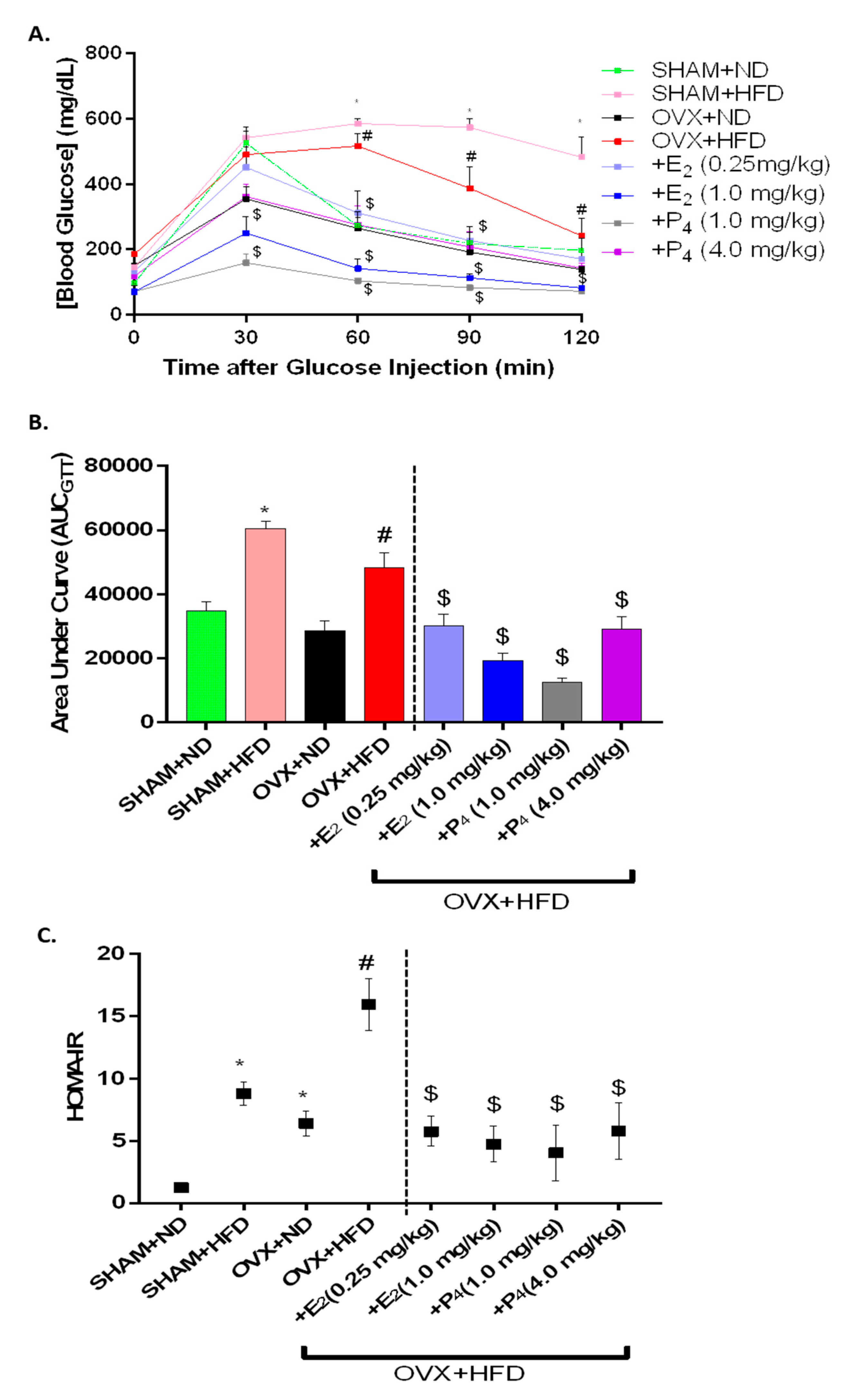 Antioxidants 09 00582 g001 Antioxidants 09 00582 g001
