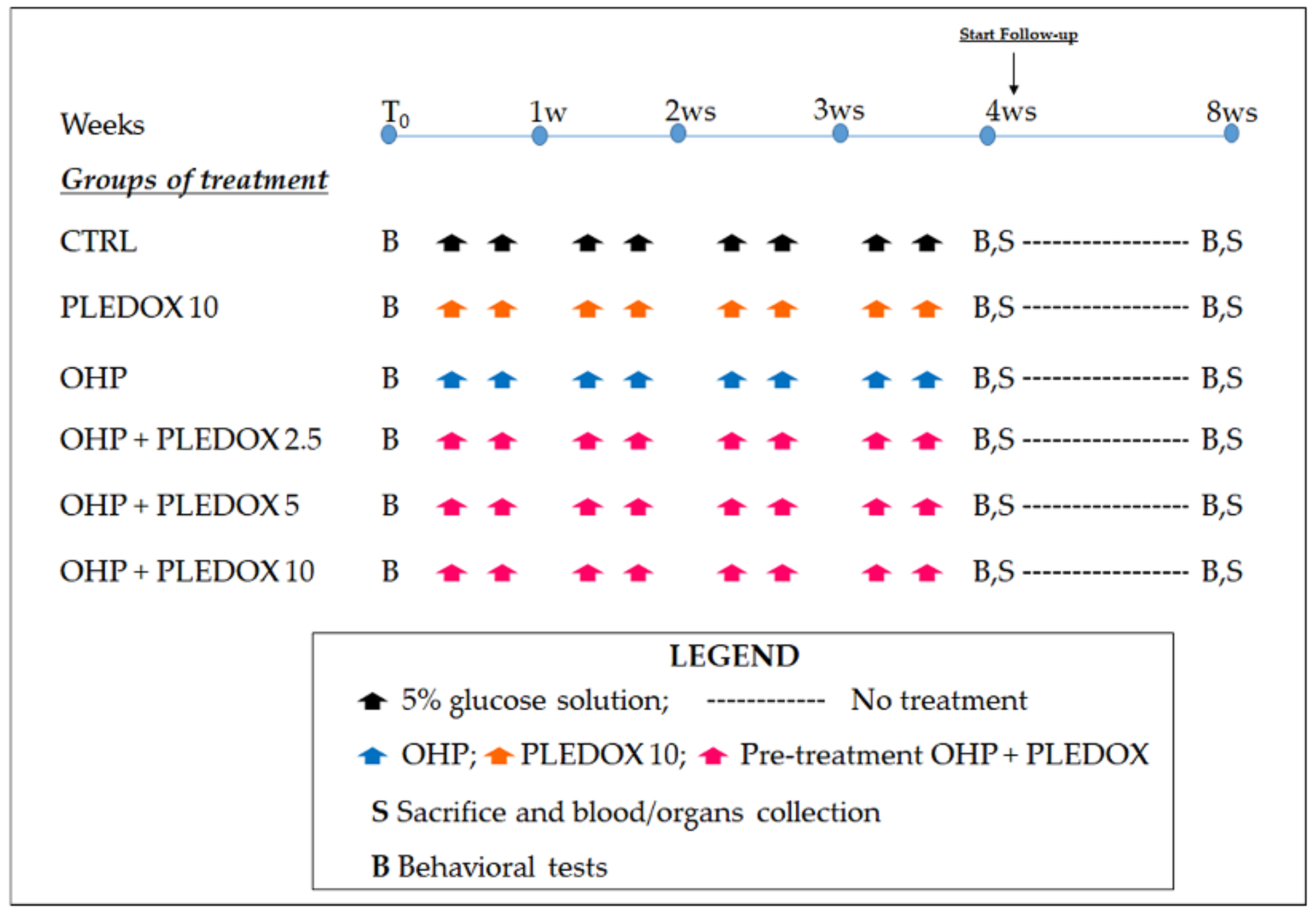 Antioxidants 09 00594 g001 Antioxidants 09 00594 g001