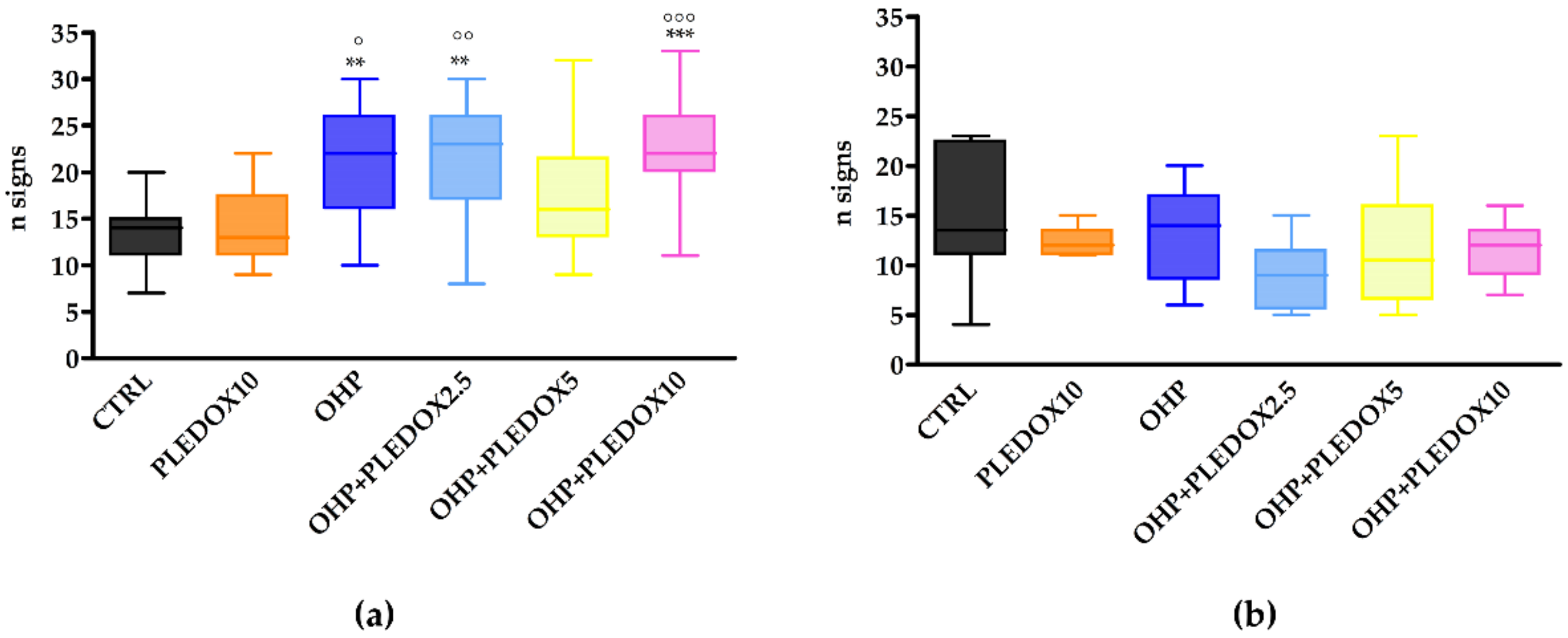 Antioxidants 09 00594 g004 Antioxidants 09 00594 g004