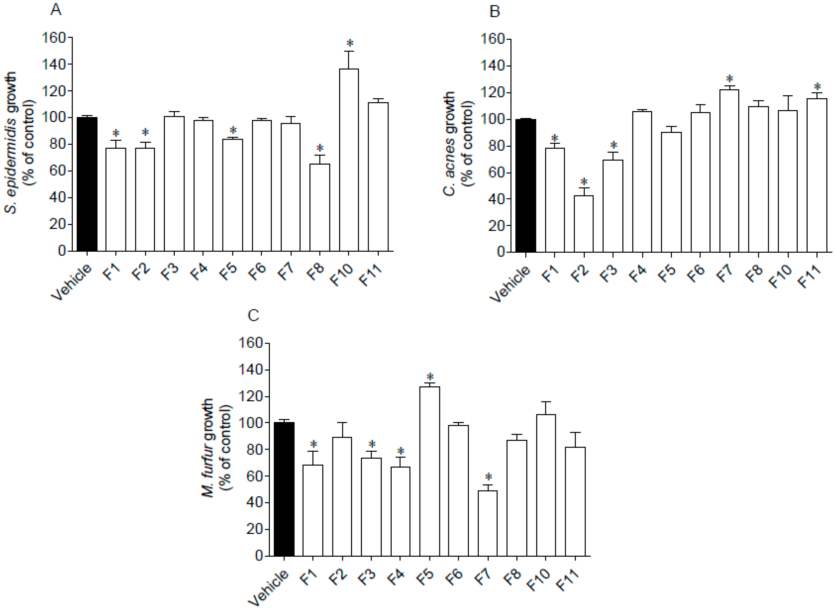 Antioxidants Free Full Text Highlighting The Biological Potential Of The Brown Seaweed Fucus Spiralis For Skin Applications Html