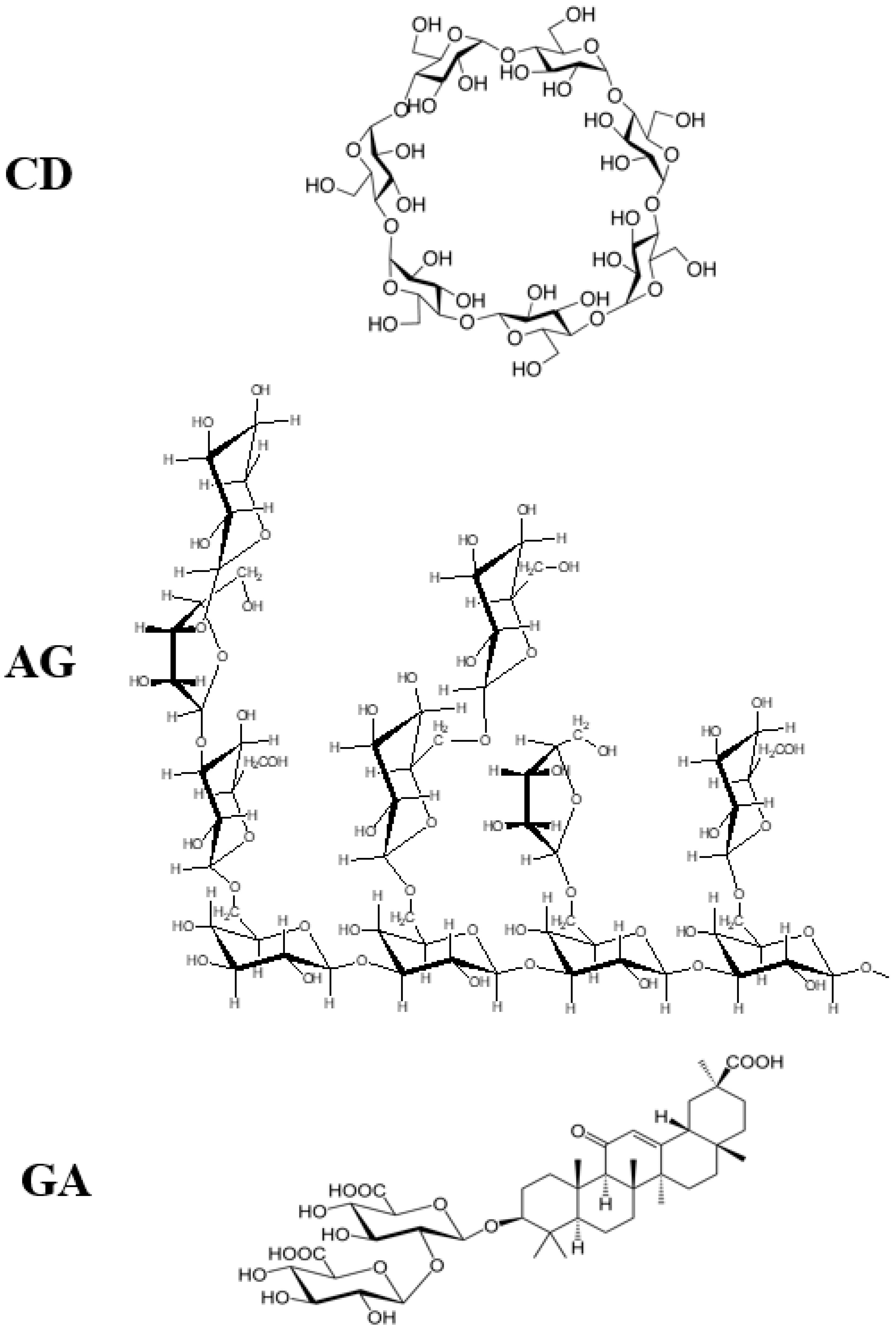 Antioxidants 09 00625 g001