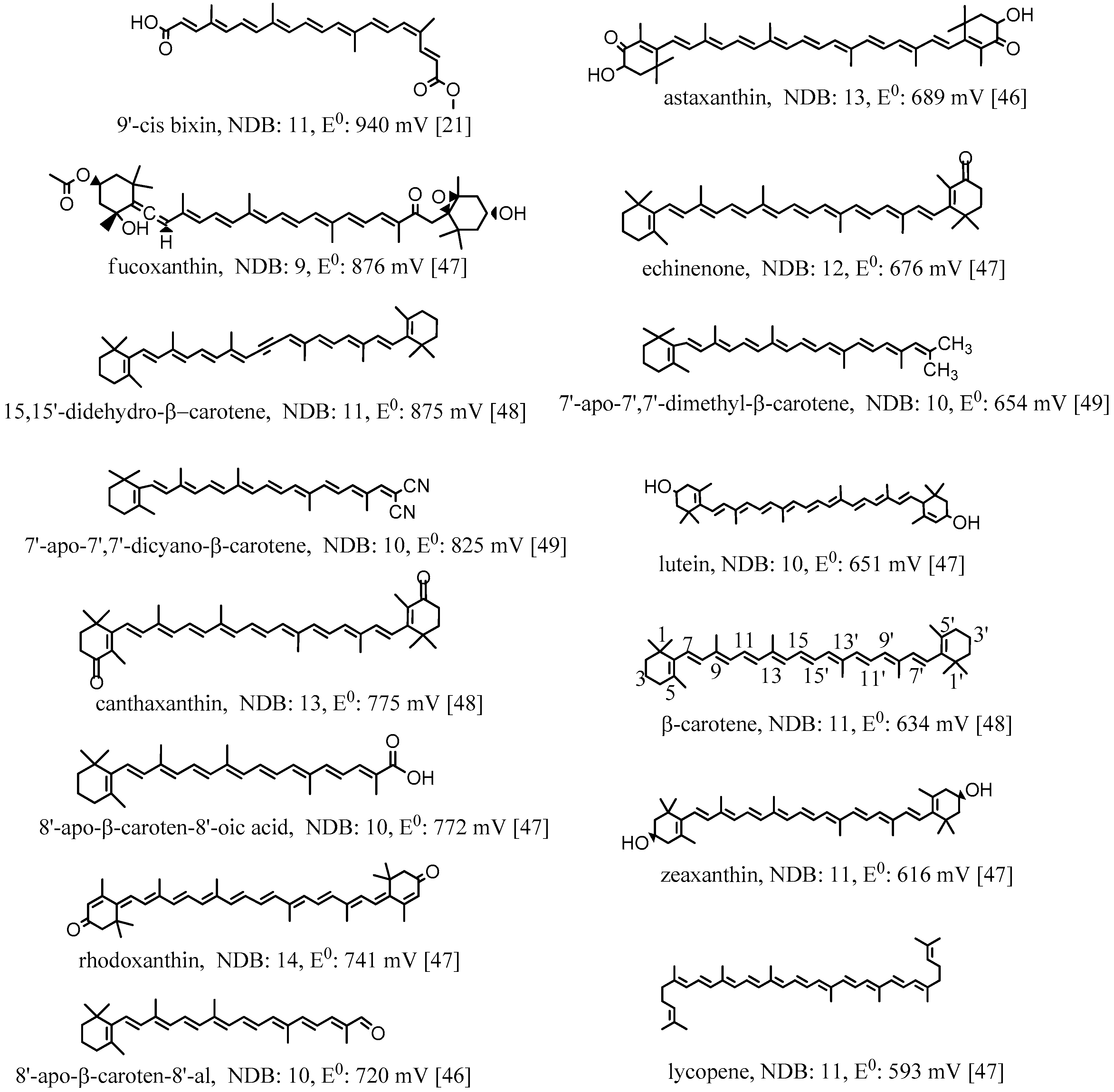 Antioxidants 09 00625 g003