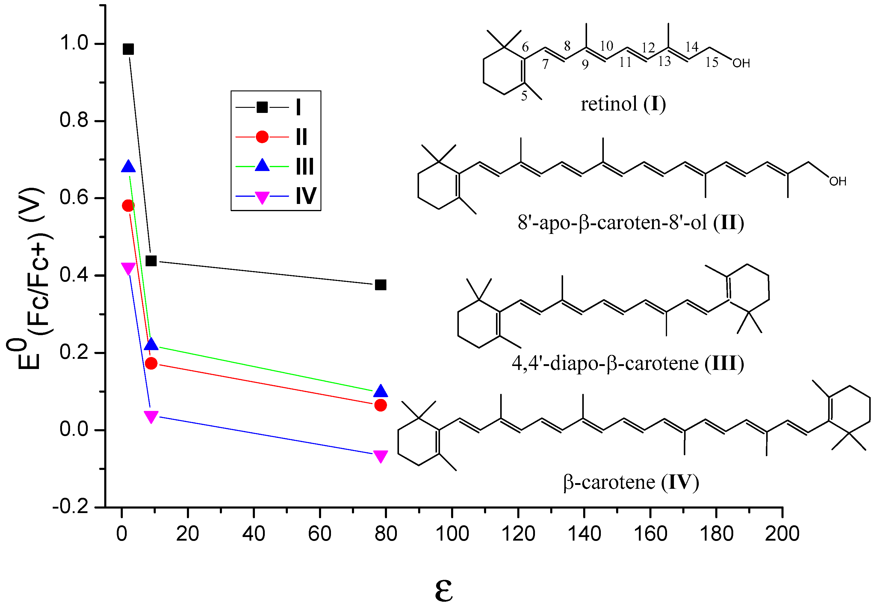 Antioxidants 09 00625 g004