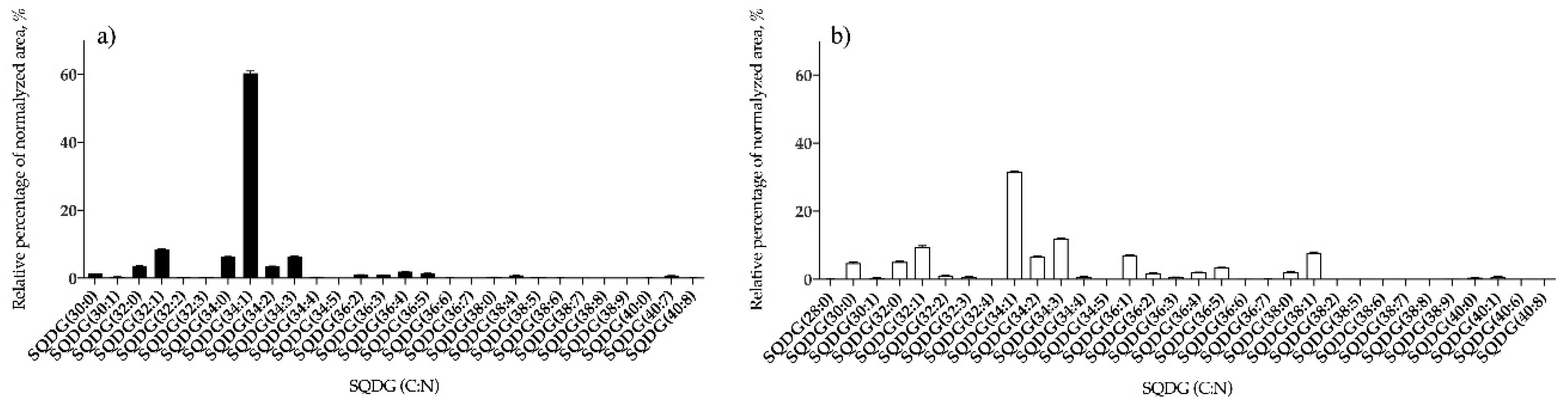 Antioxidants 09 00642 g001 Antioxidants 09 00642 g001