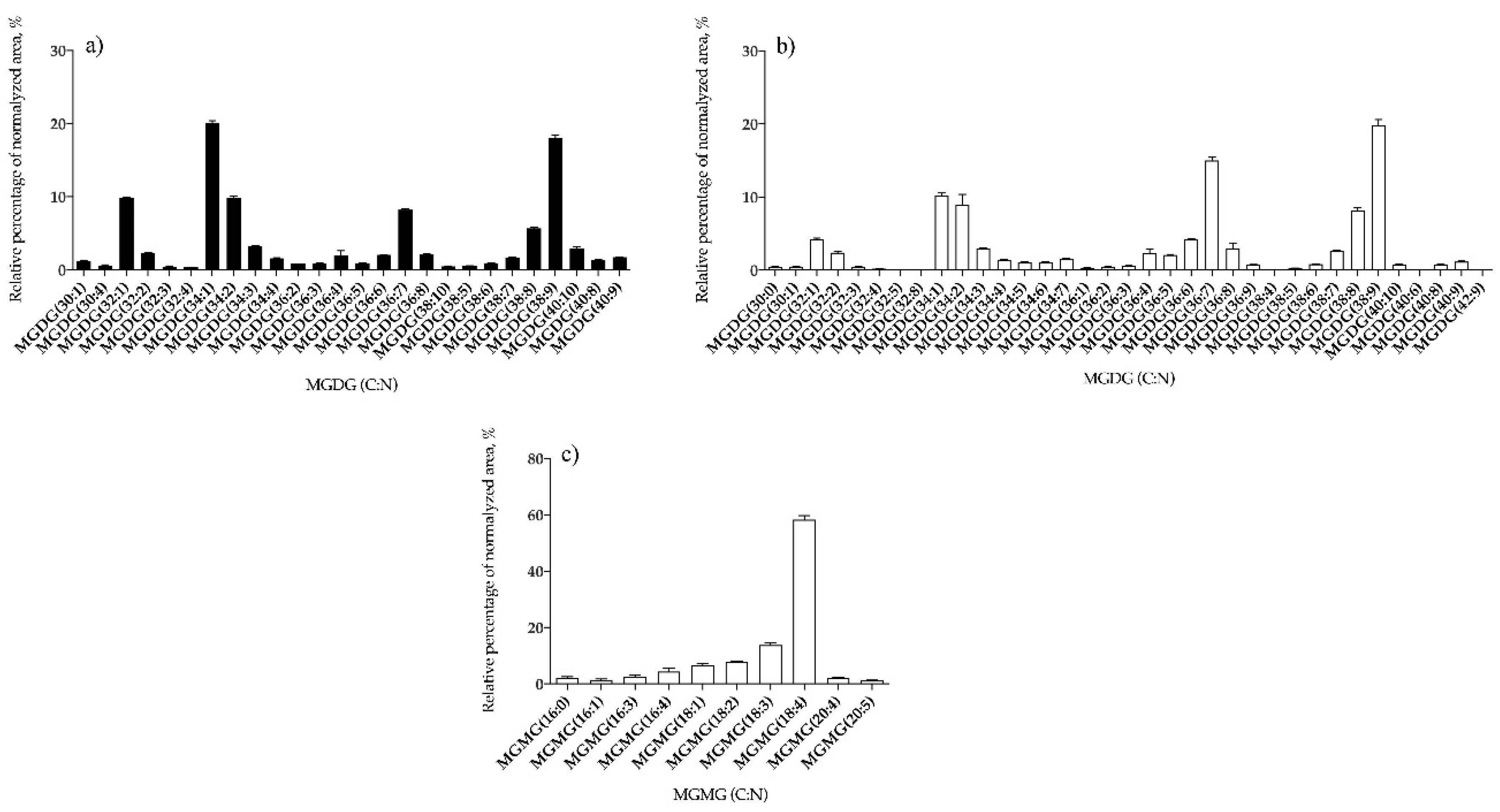 Antioxidants 09 00642 g002 Antioxidants 09 00642 g002