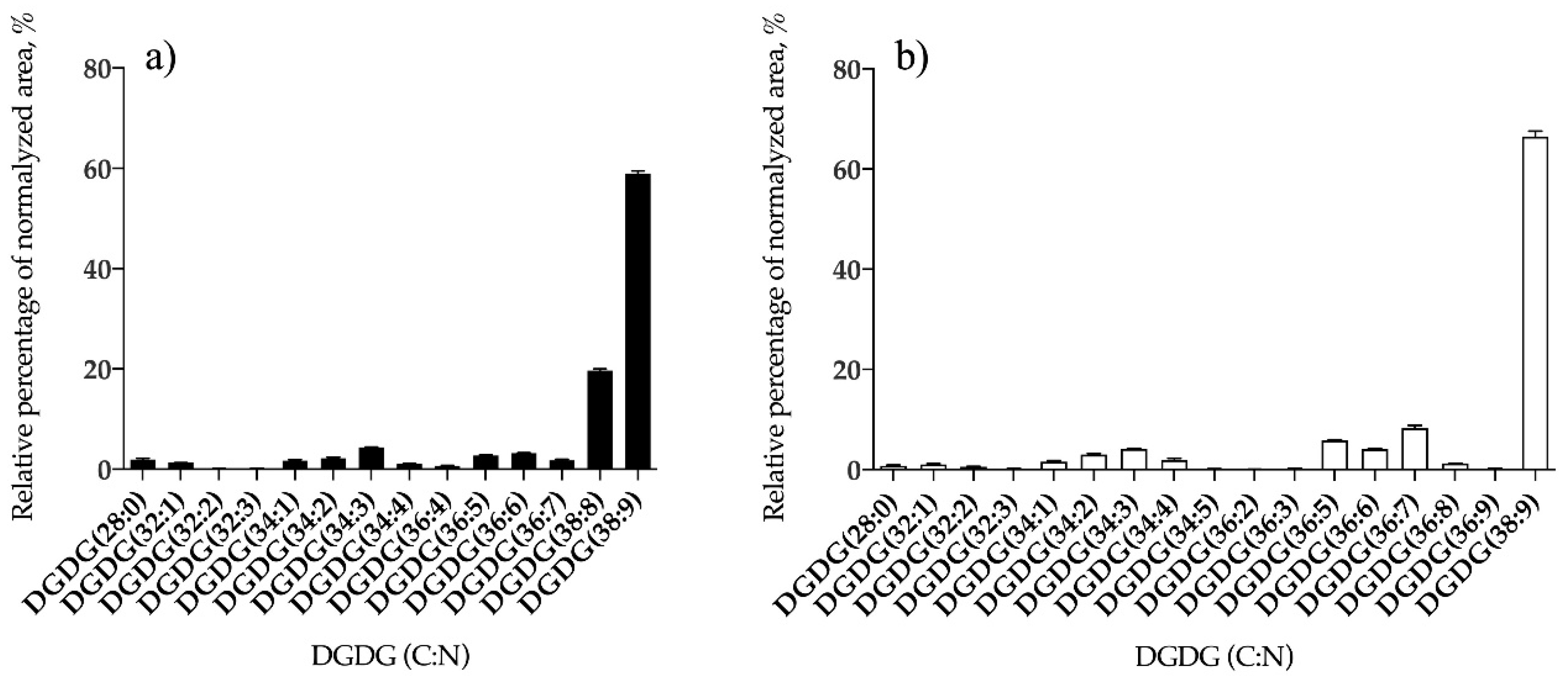 Antioxidants 09 00642 g003 Antioxidants 09 00642 g003