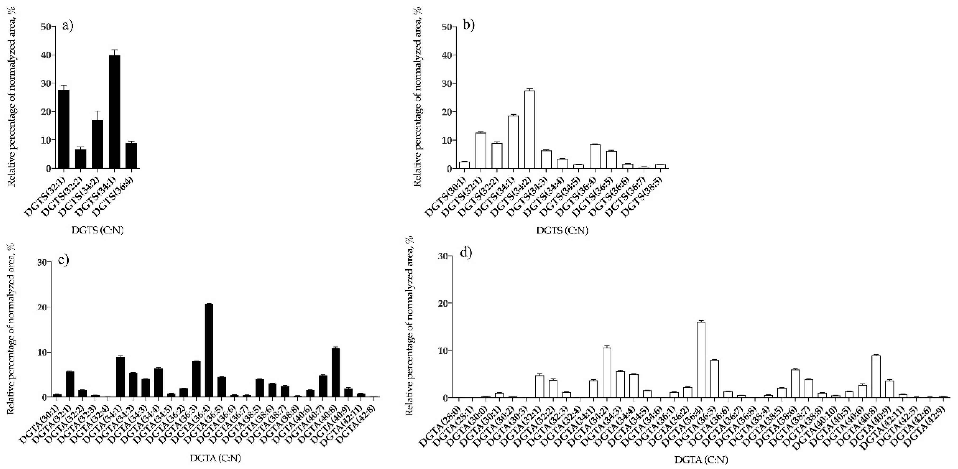 Antioxidants 09 00642 g004 Antioxidants 09 00642 g004