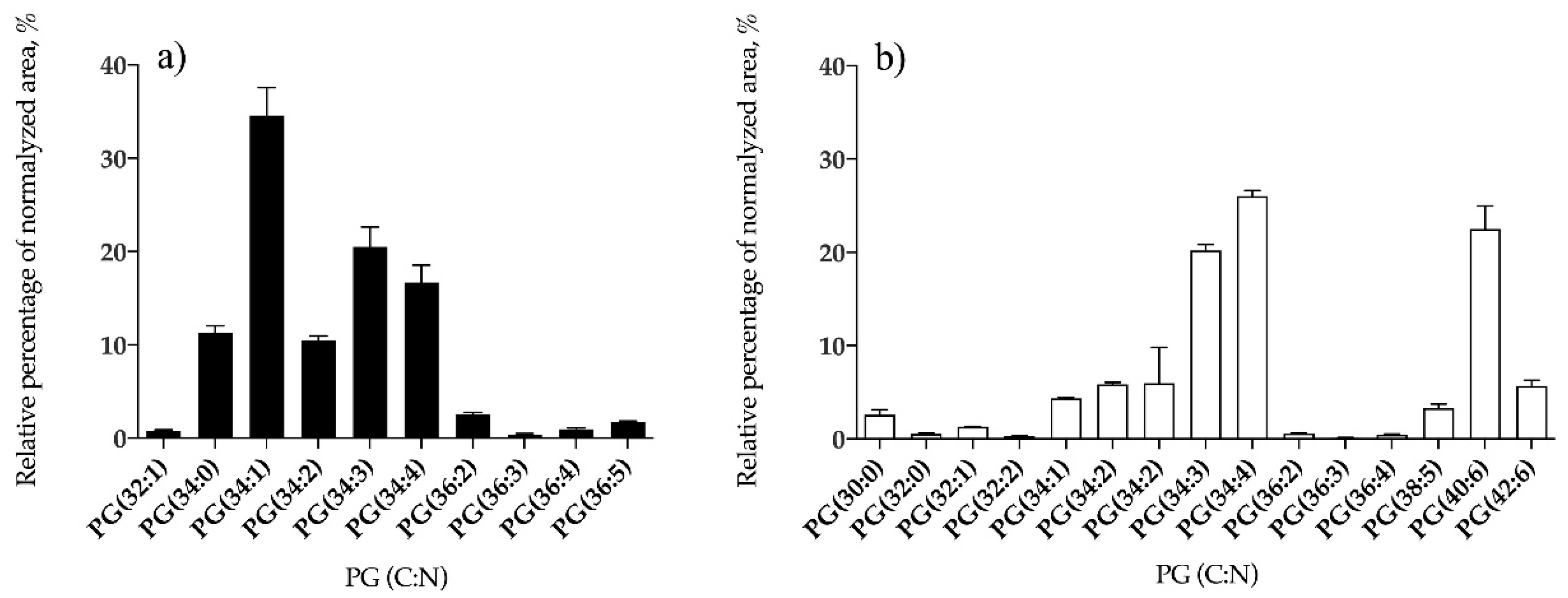 Antioxidants 09 00642 g005 Antioxidants 09 00642 g005