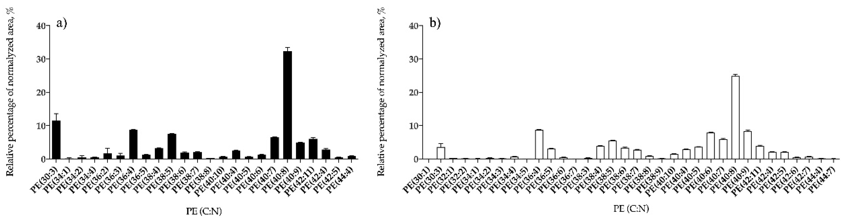 Antioxidants 09 00642 g008 Antioxidants 09 00642 g008