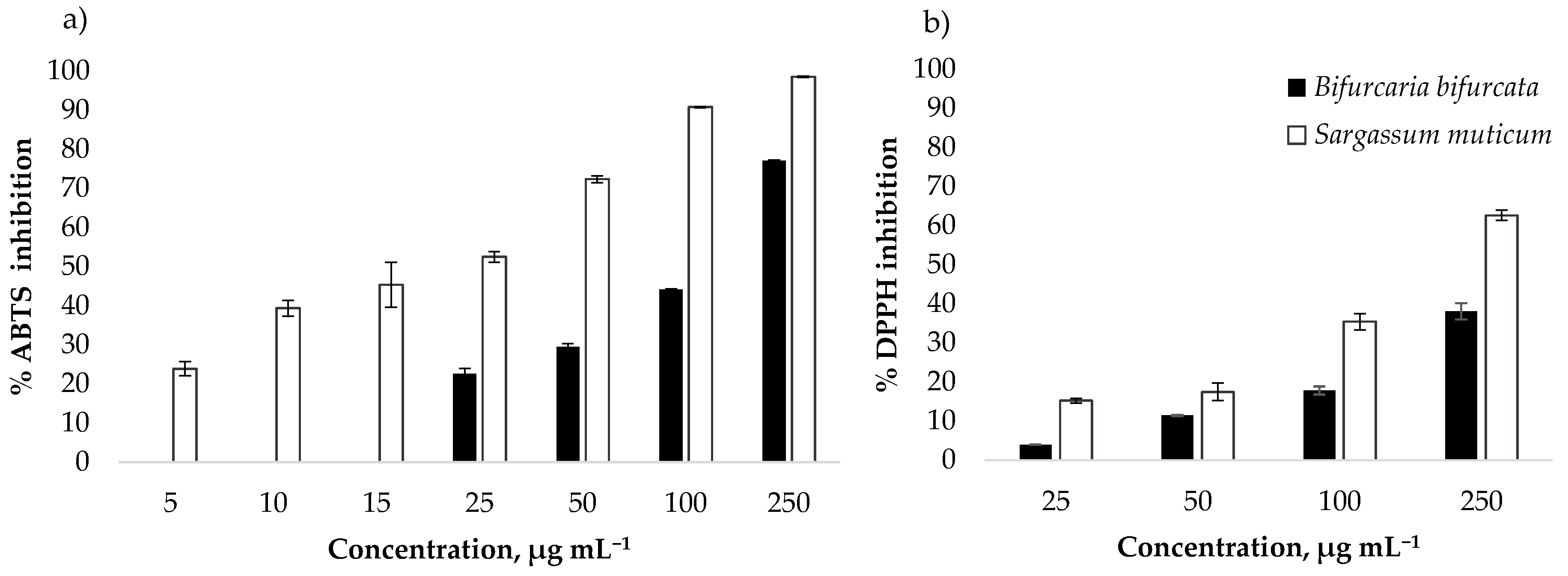 Antioxidants 09 00642 g009 Antioxidants 09 00642 g009