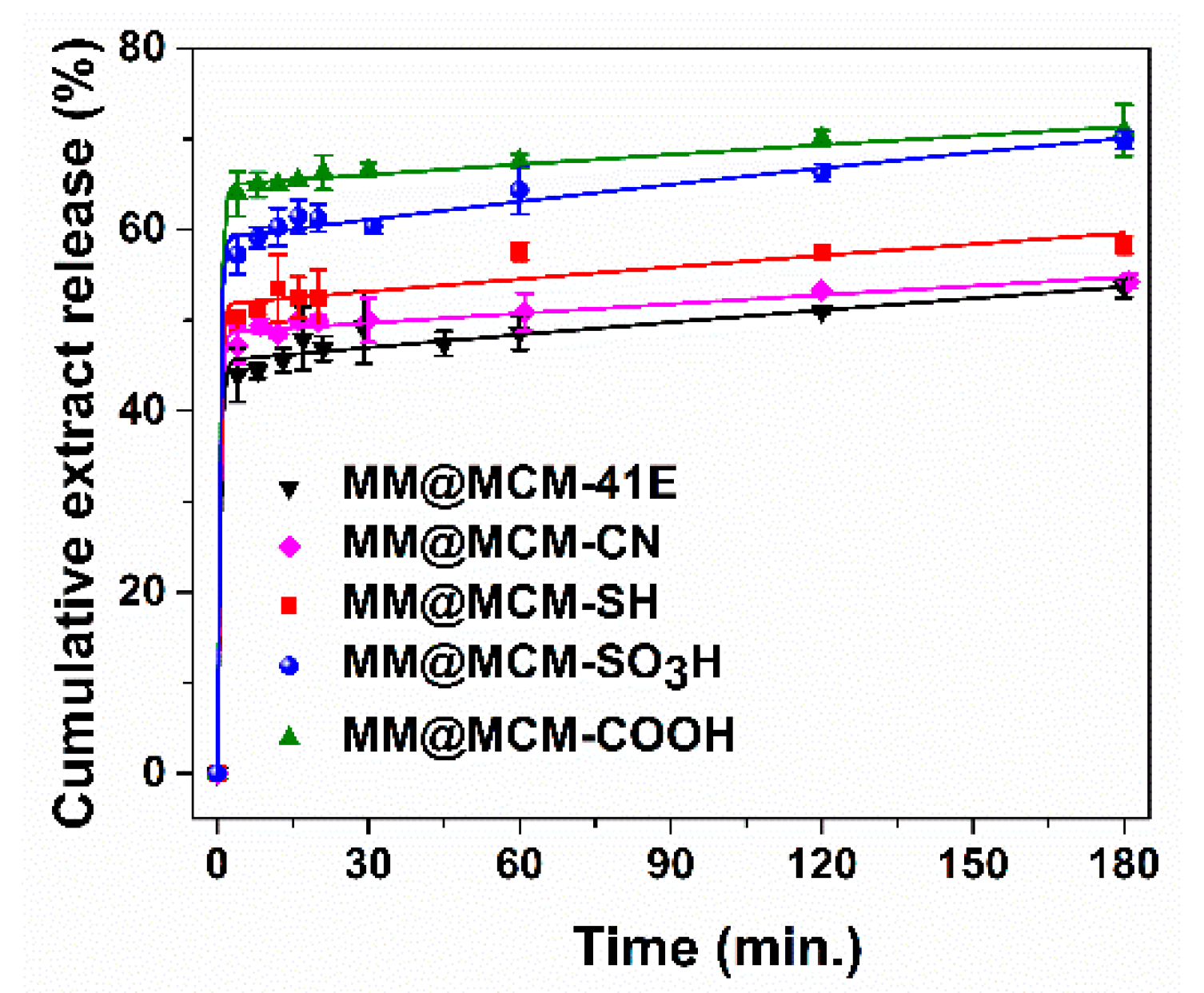 Antioxidants 09 00696 g008 Antioxidants 09 00696 g008