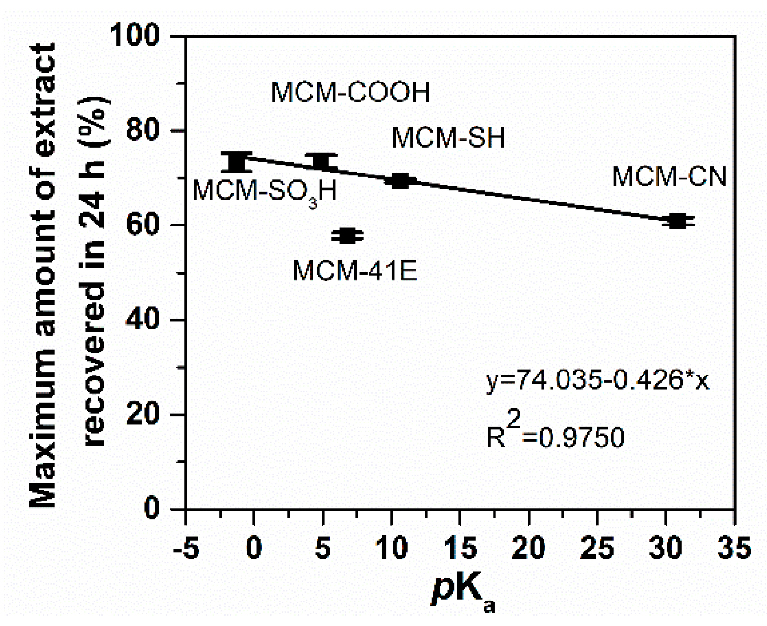 Antioxidants 09 00696 g011 Antioxidants 09 00696 g011