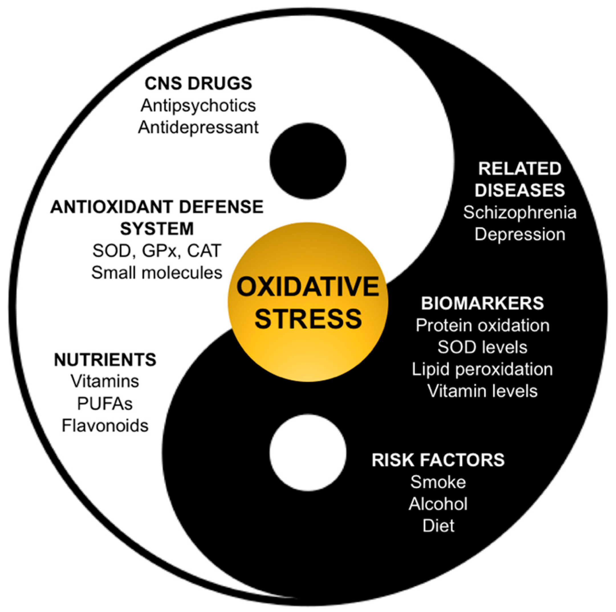 Antioxidants 09 00714 g002