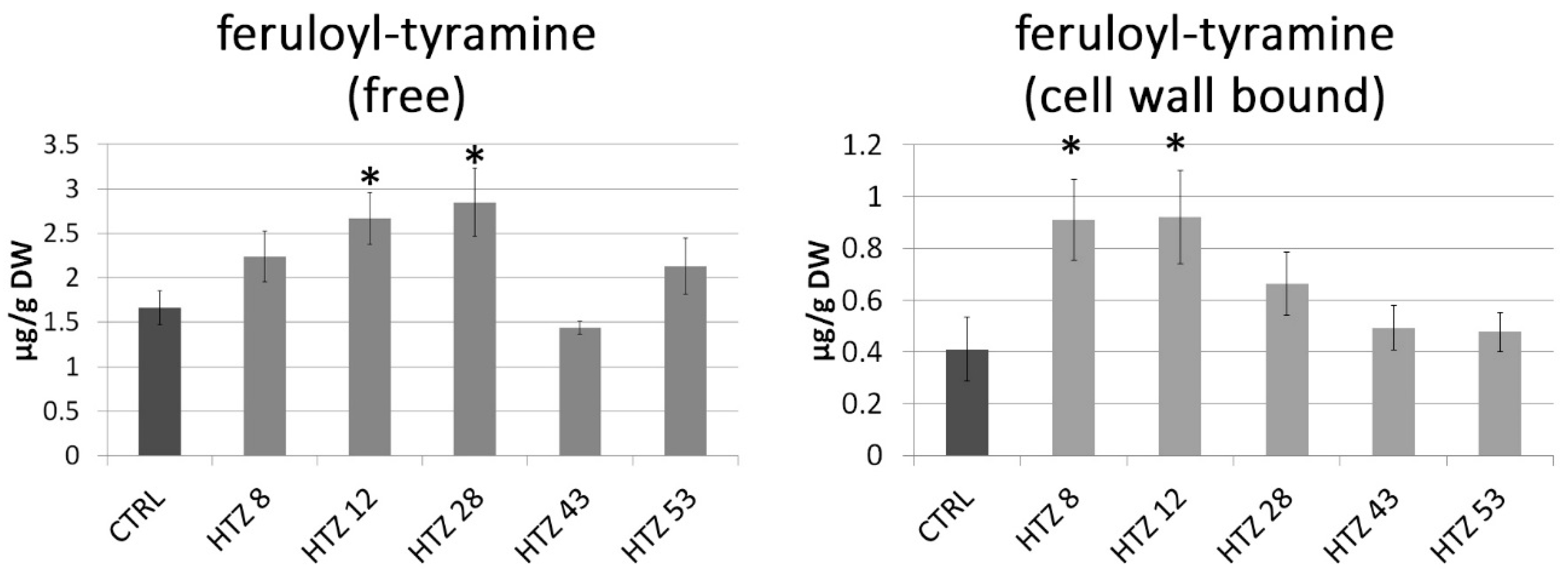 Antioxidants 09 00717 g004 Antioxidants 09 00717 g004