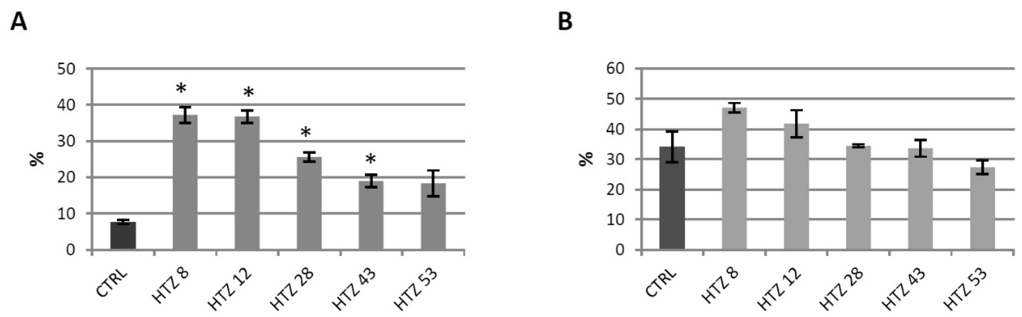 Antioxidants 09 00717 g005 Antioxidants 09 00717 g005
