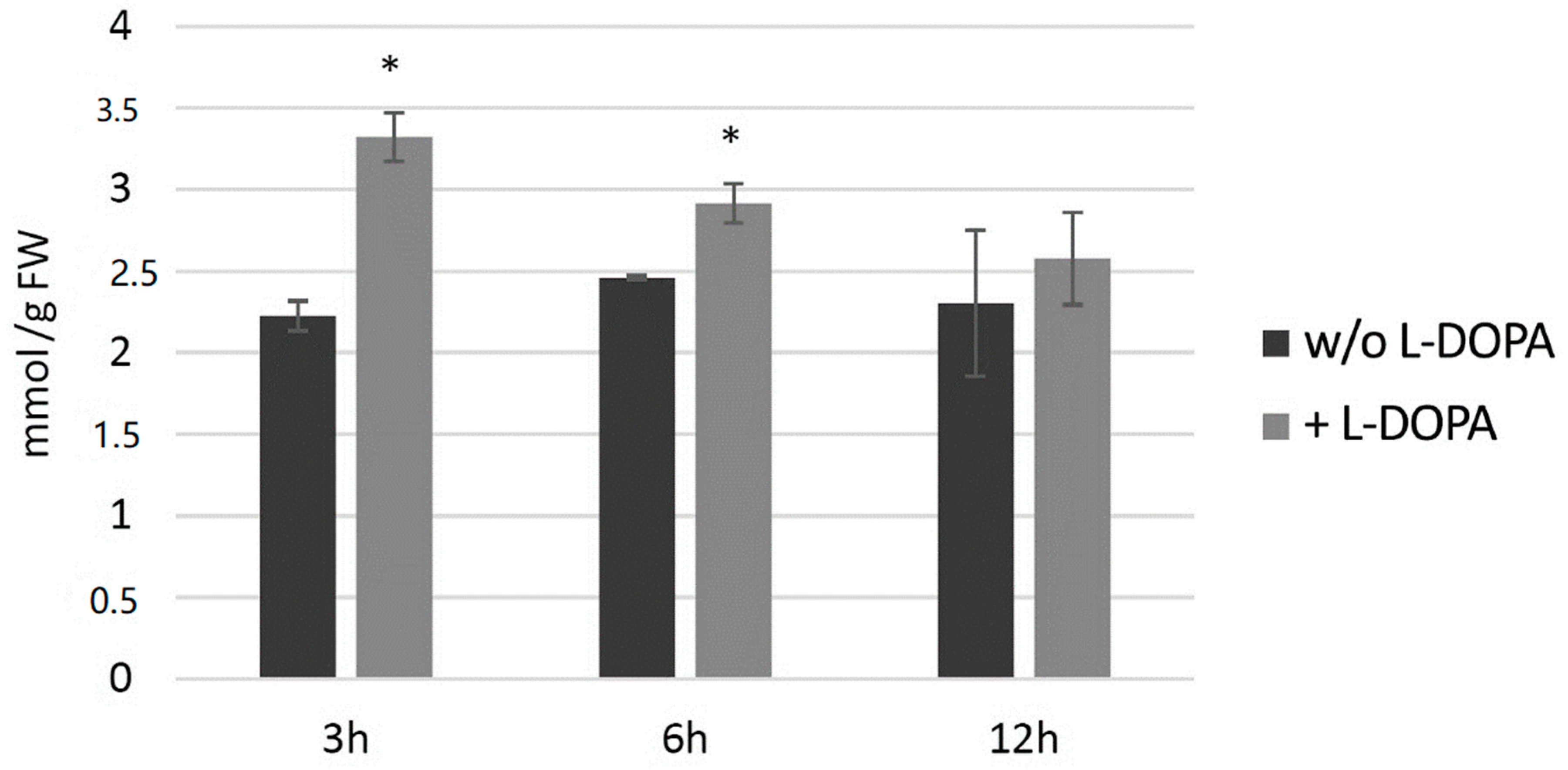 Antioxidants 09 00717 g008 Antioxidants 09 00717 g008