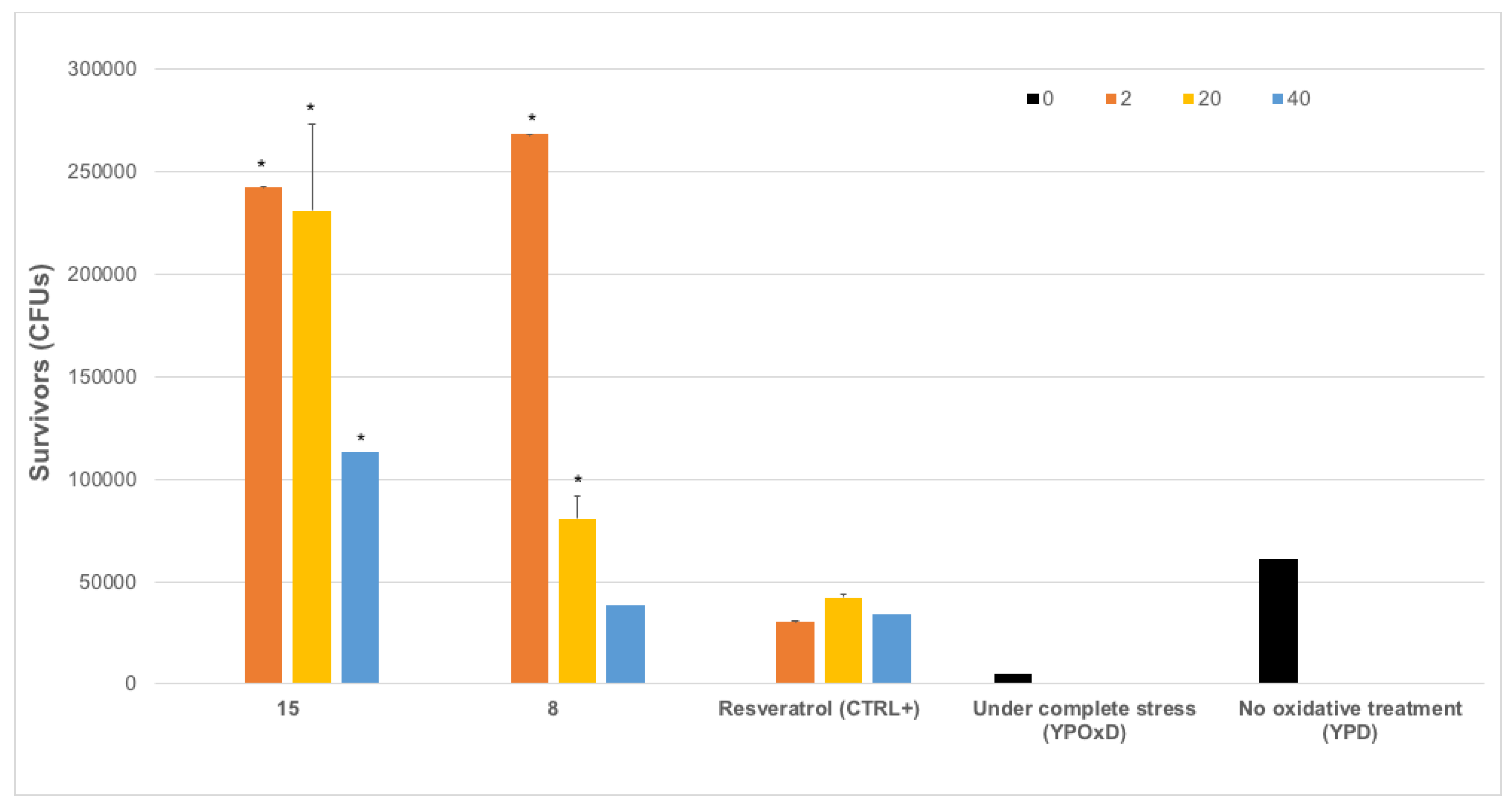 Antioxidants 09 00787 g005