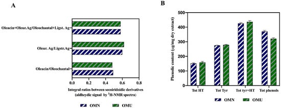 antioxidants free full text virgin olive oil extracts reduce oxidative stress and modulate cholesterol metabolism comparison between oils obtained with traditional and innovative processes html