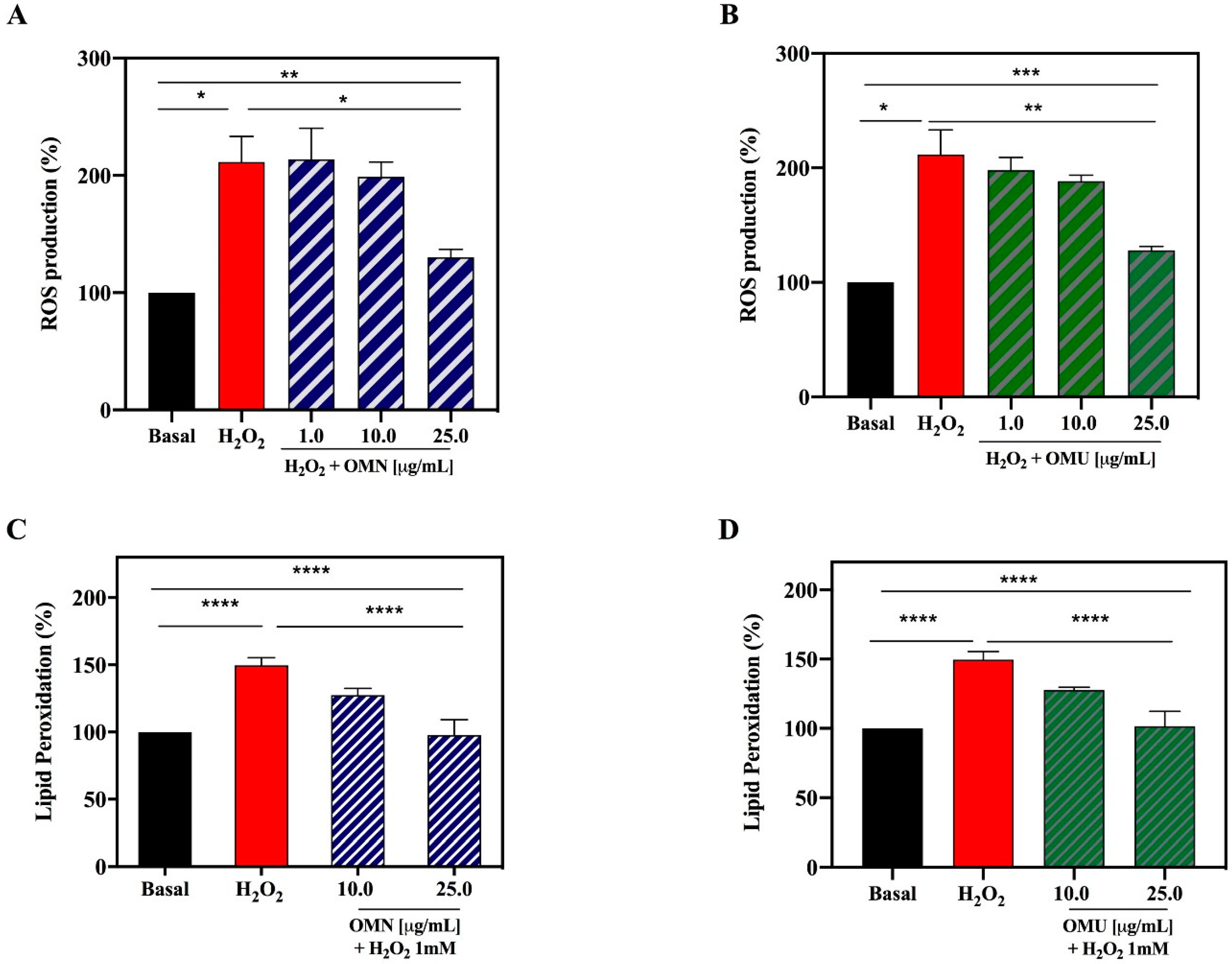 antioxidants free full text virgin olive oil extracts reduce oxidative stress and modulate cholesterol metabolism comparison between oils obtained with traditional and innovative processes html