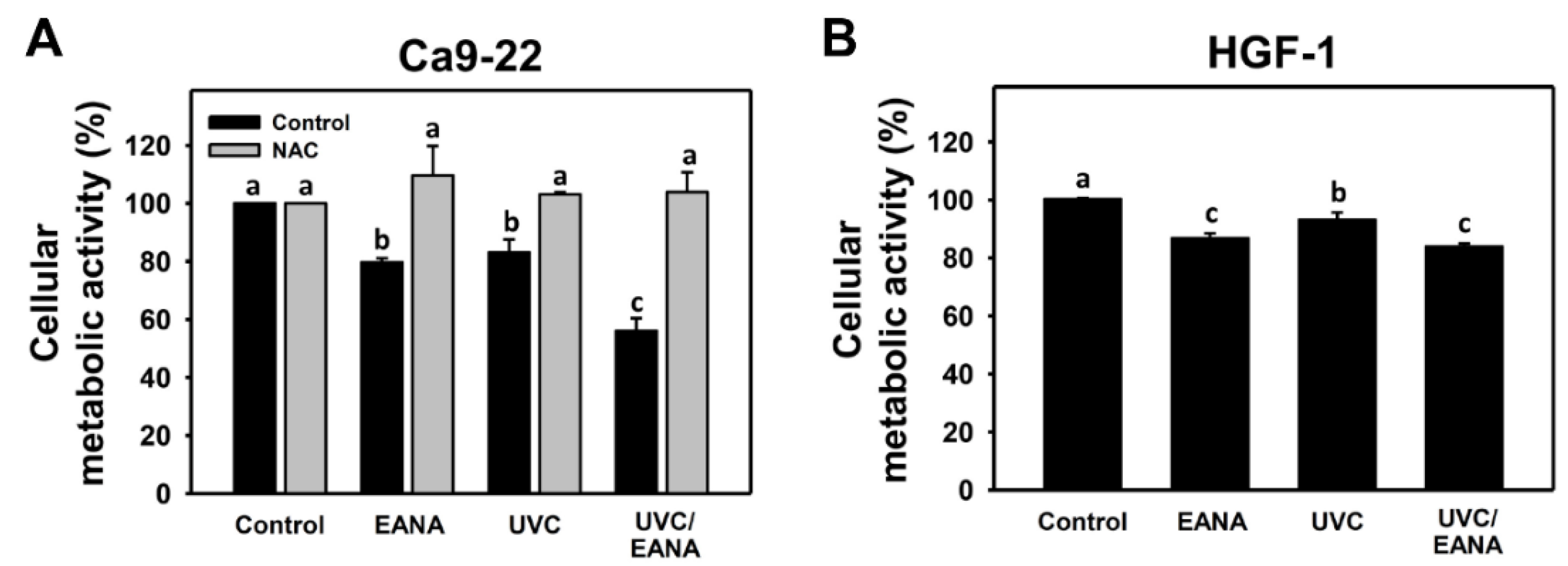 Antioxidants 09 00876 g001