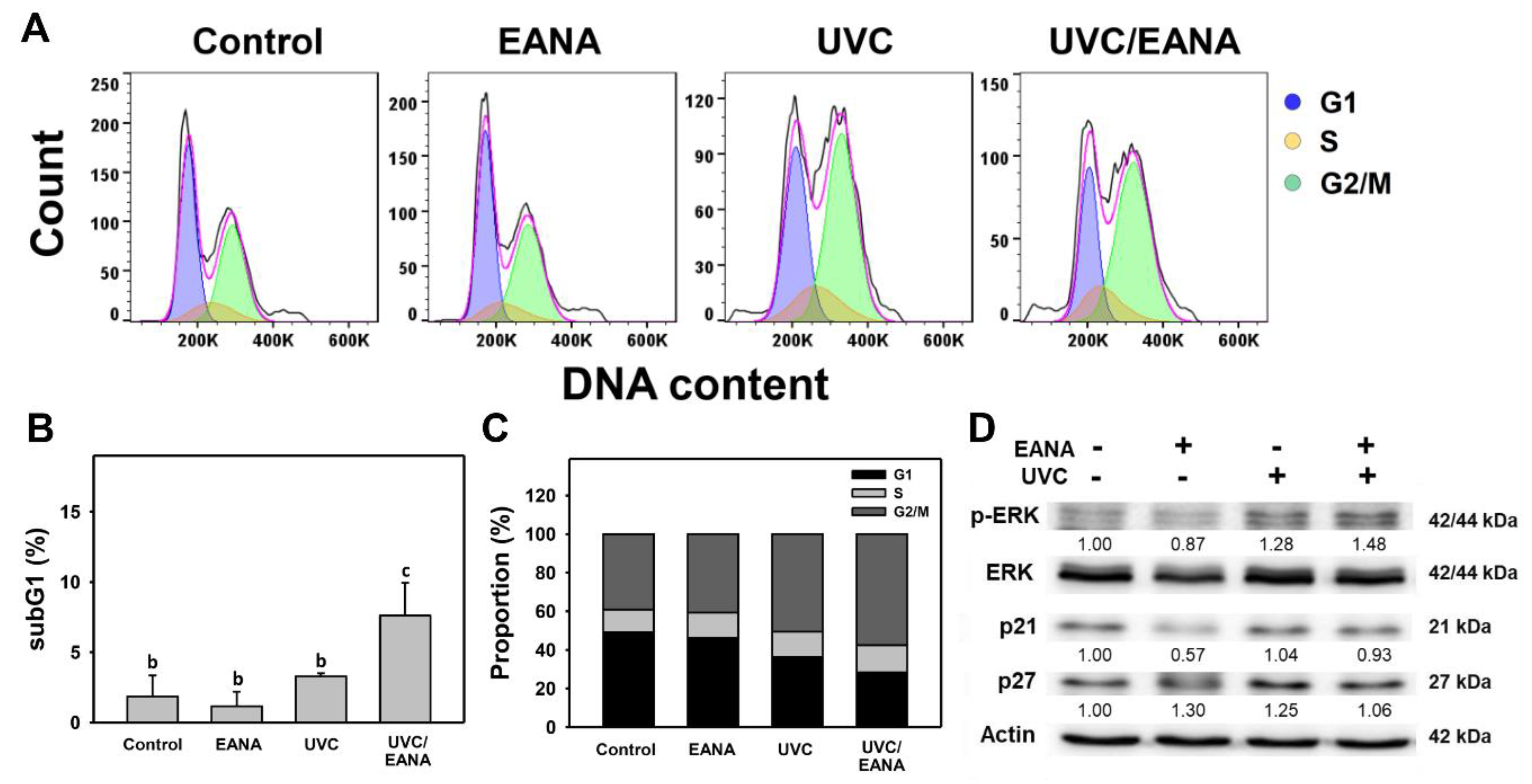 Antioxidants 09 00876 g002