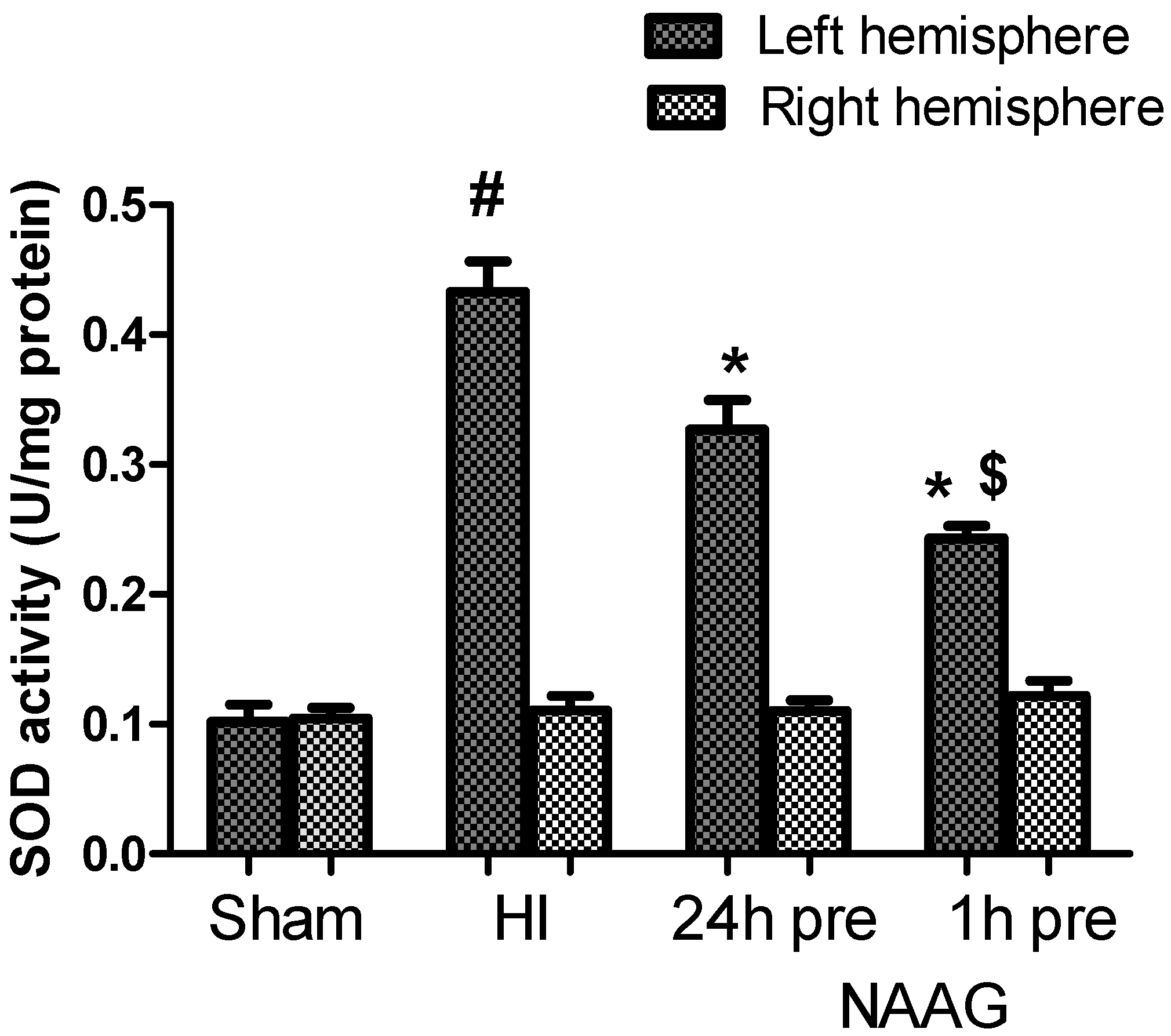 Antioxidants 09 00877 g004