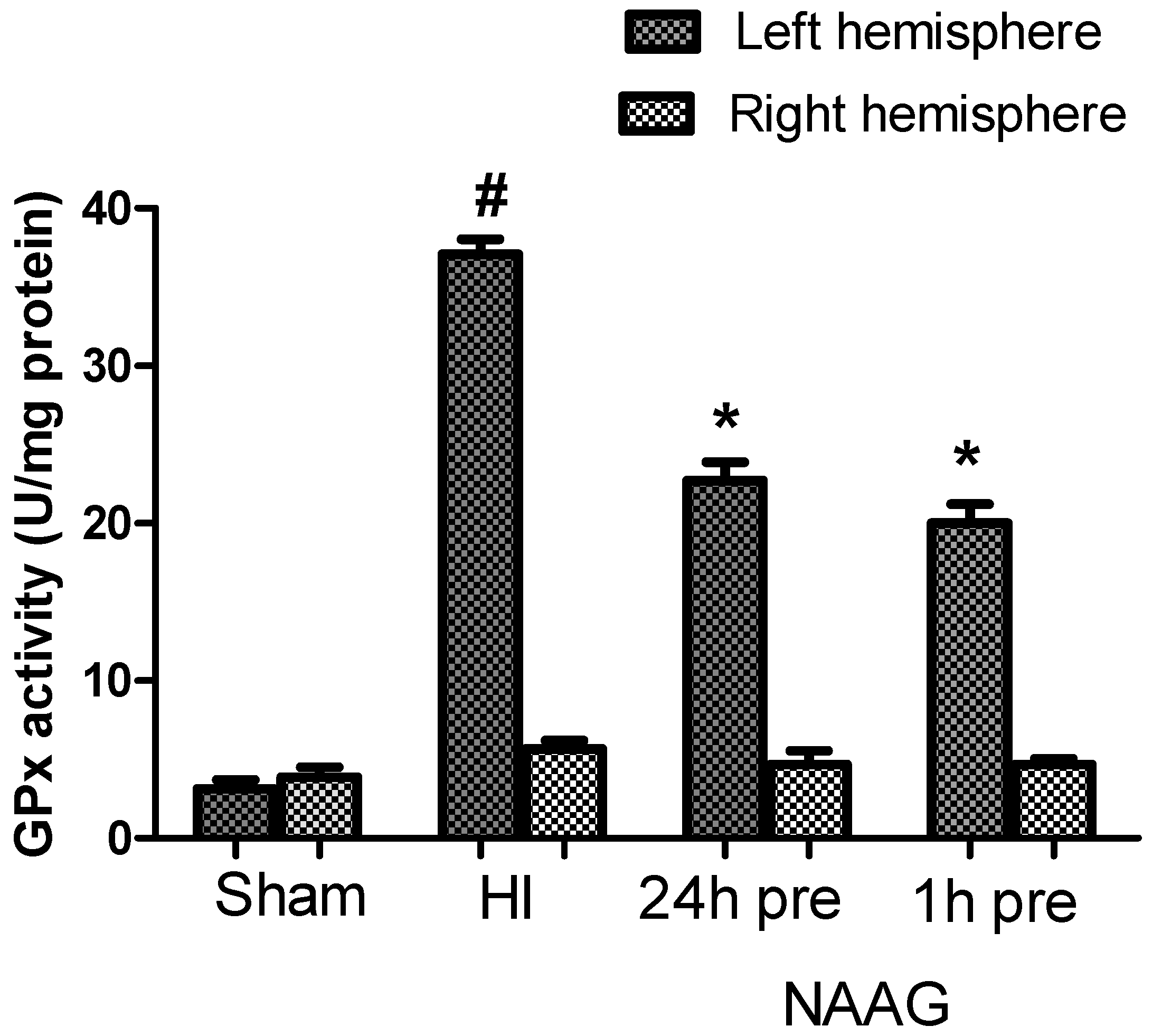 Antioxidants 09 00877 g005