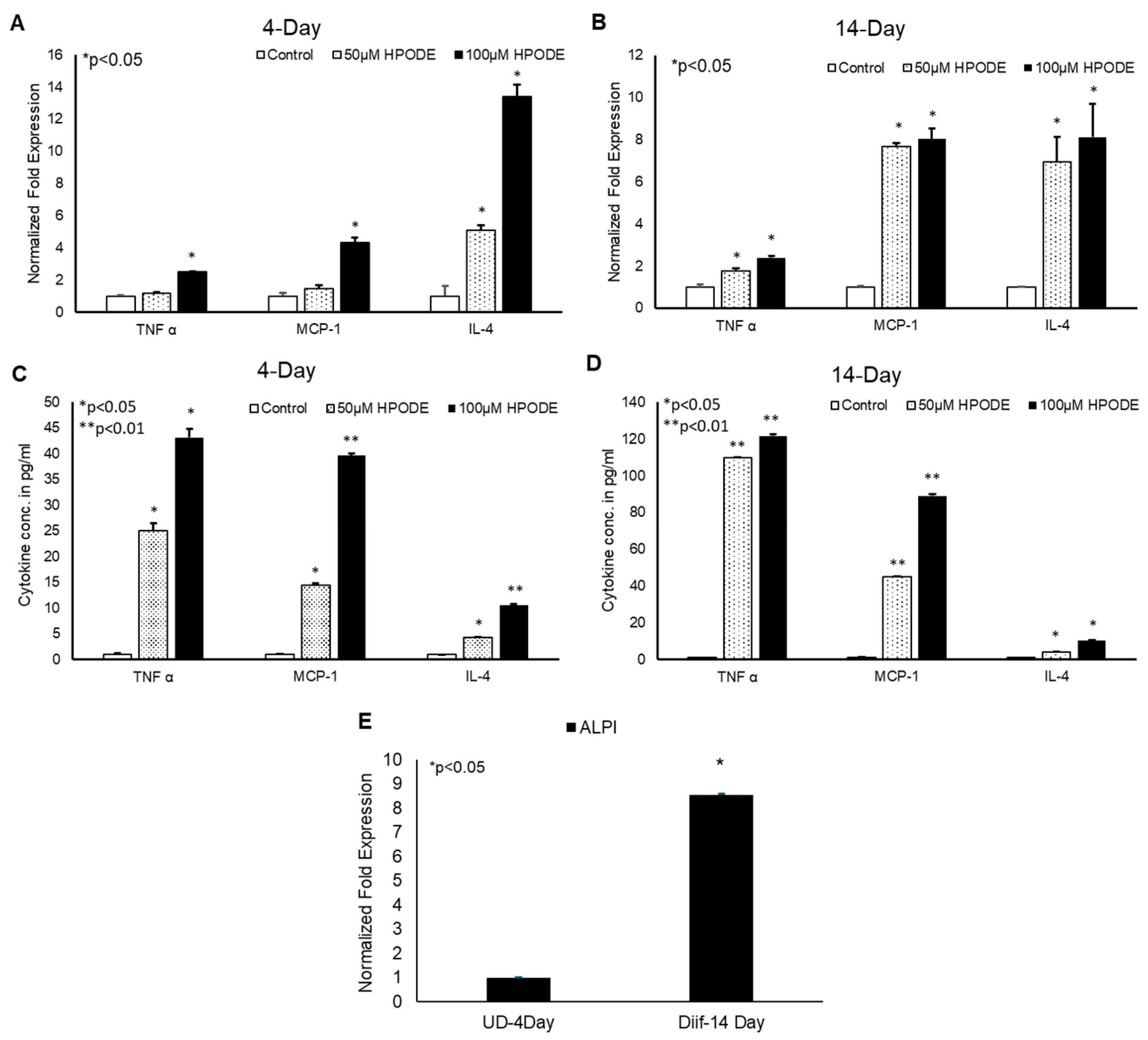 Antioxidants 09 00926 g001